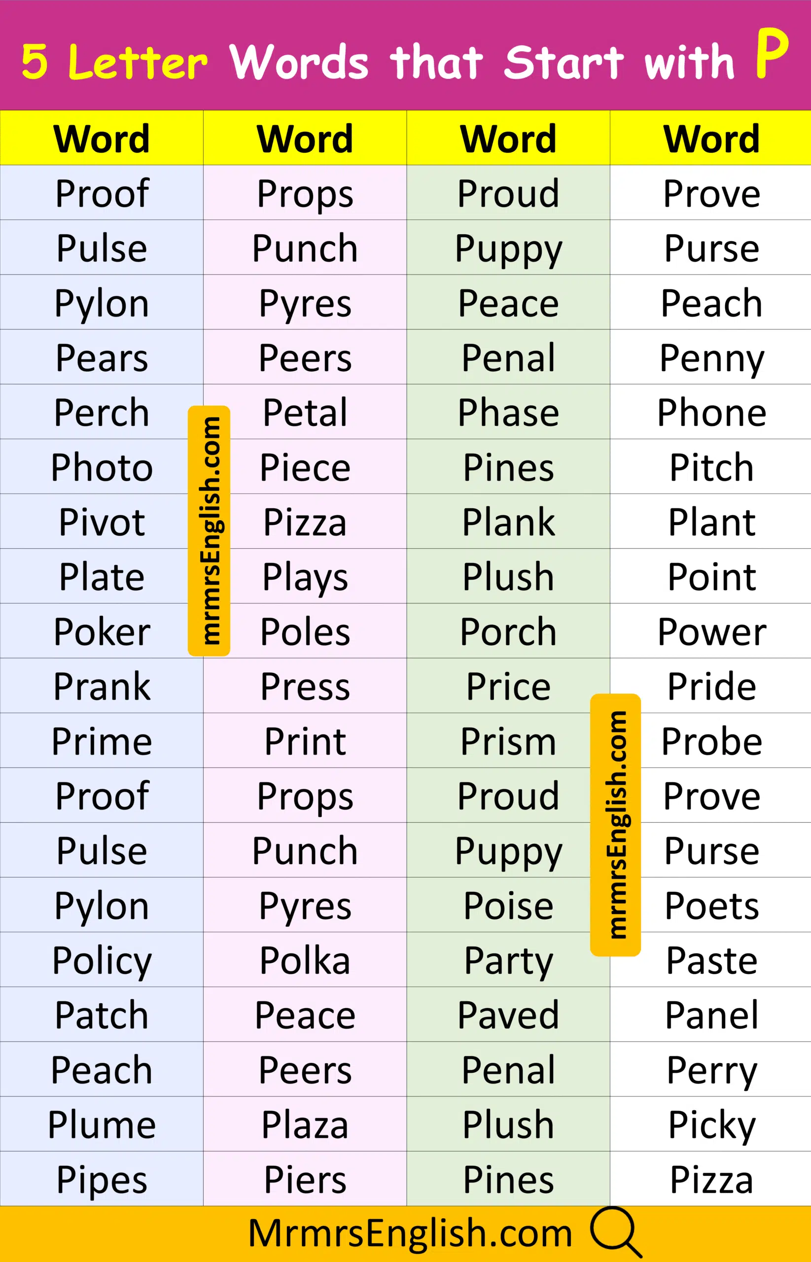 Commonly used Five letter word in English