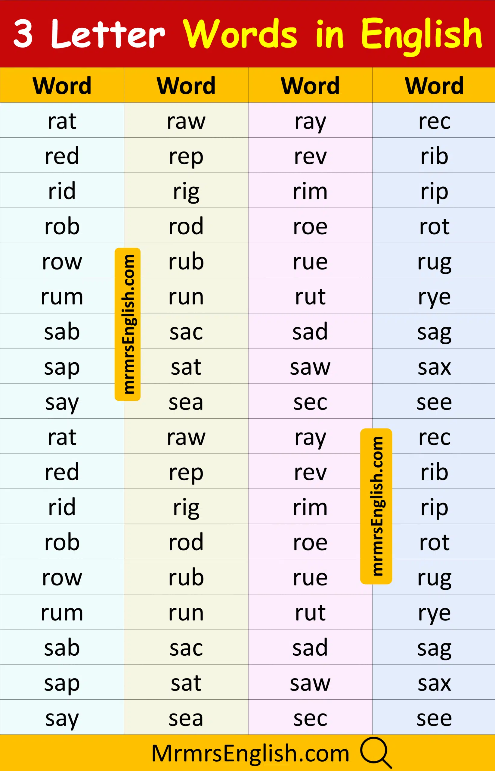 3 Letter Words in English List of 1000 words with Pictures - MR MRS ENGLISH 3 Letter Words in English List of 1000 words with Pictures - MR MRS ENGLISH