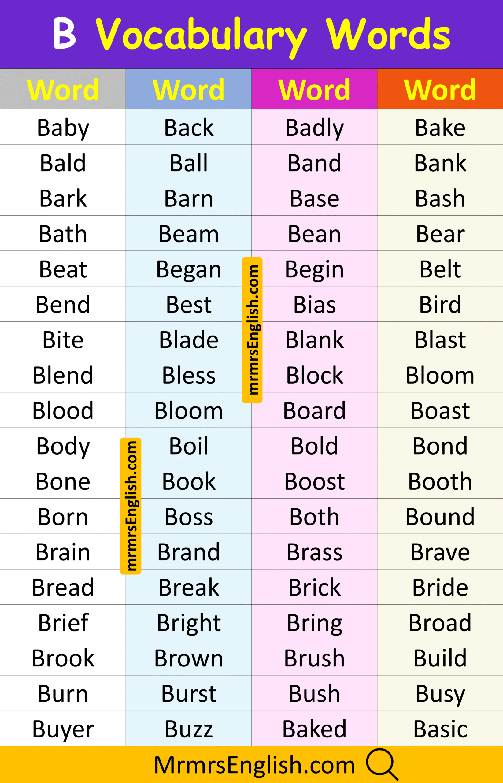 Commonly used Vocabulary Words that start with B in English