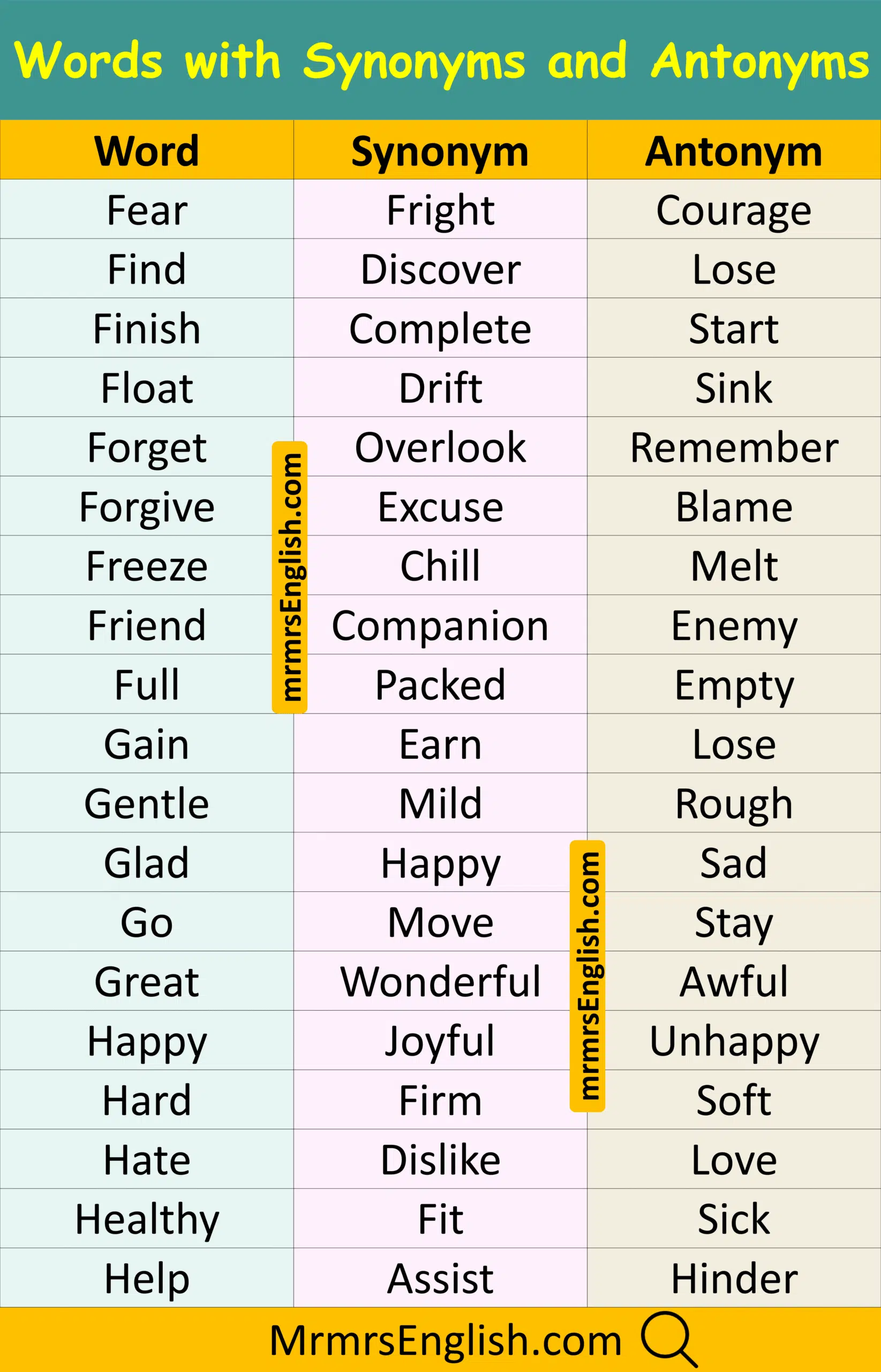 Daily Life English Words with Synonym and Antonym