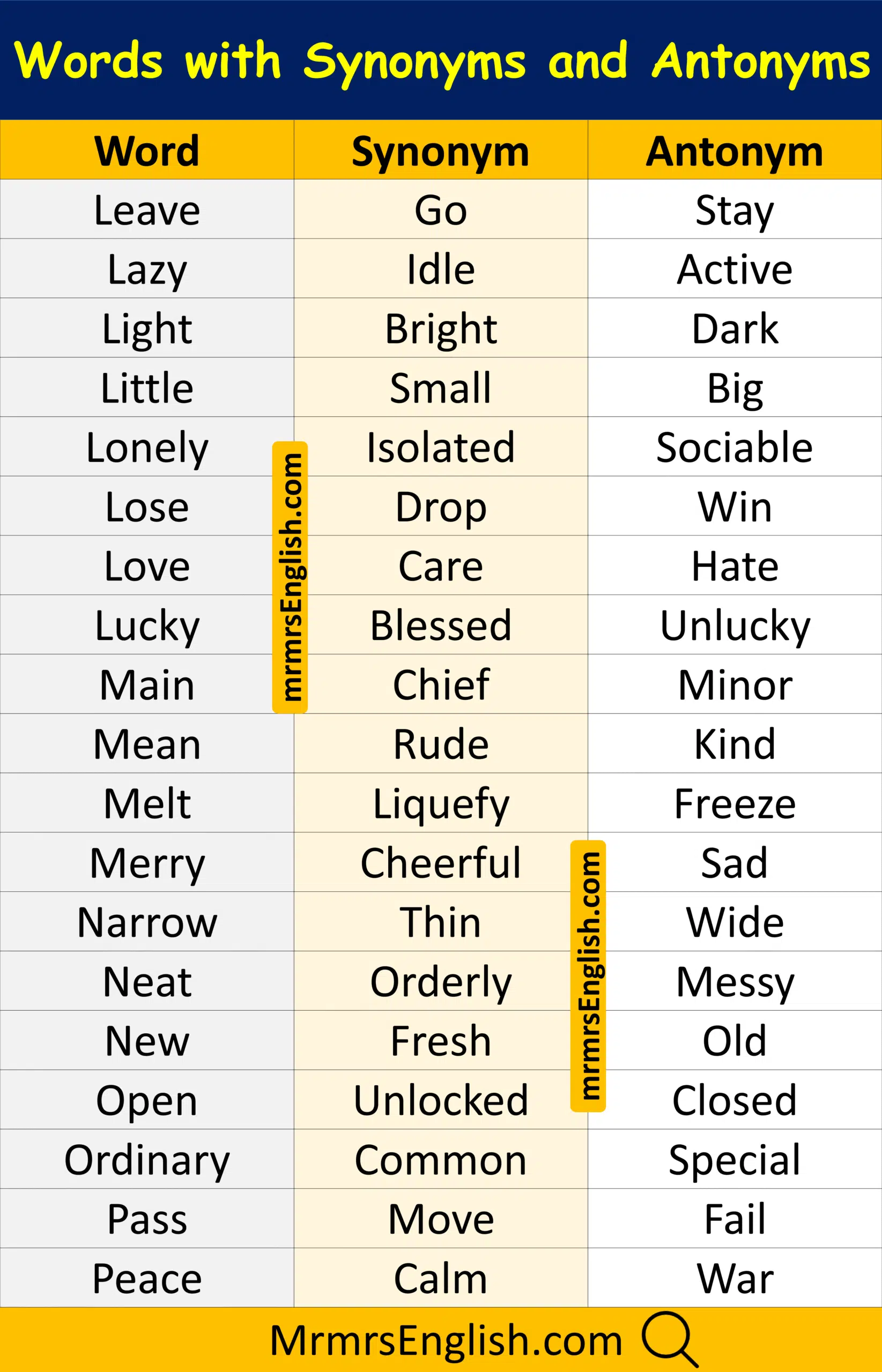 Daily Use English Word with Synonym and Antonym