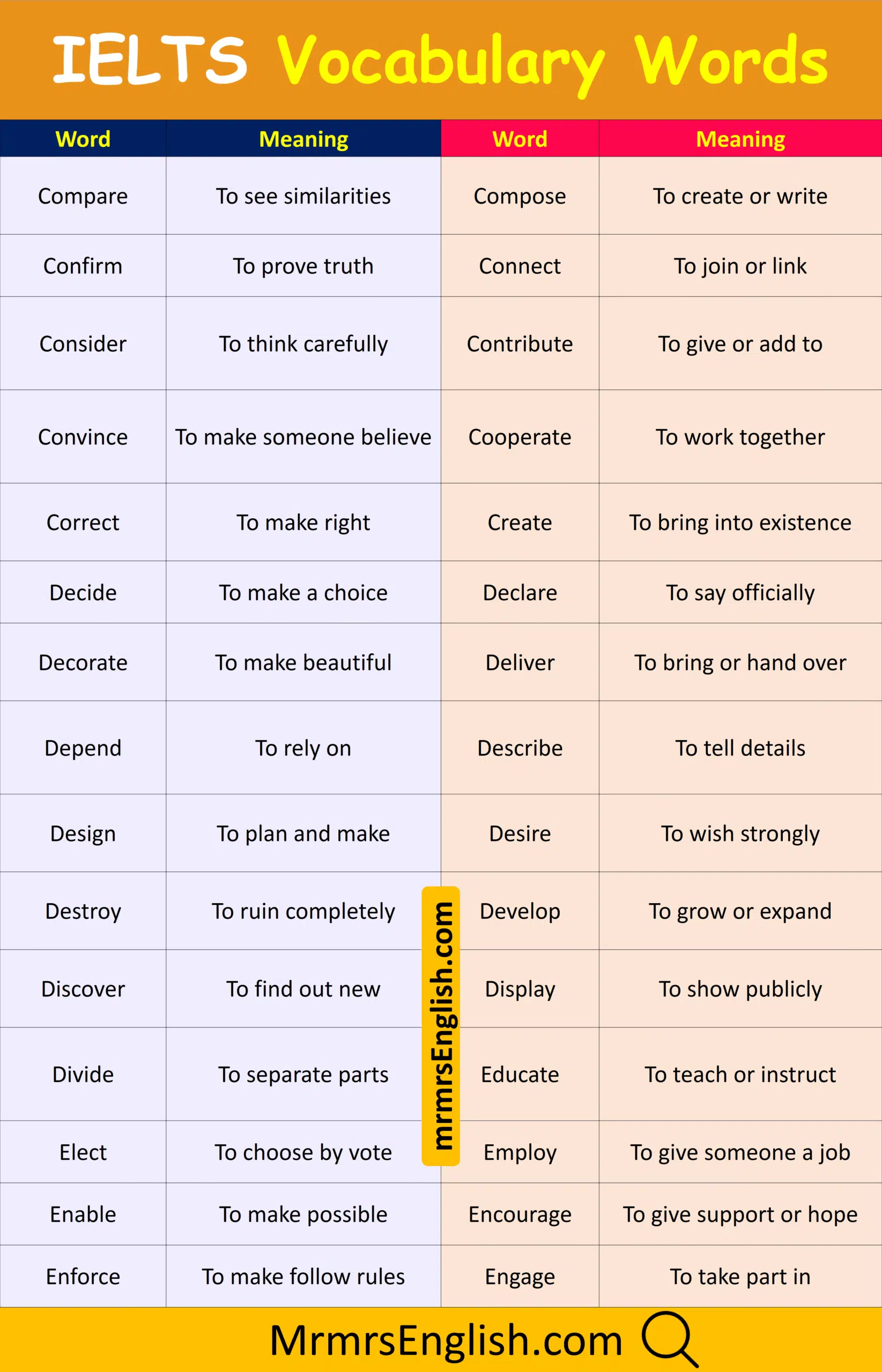 Daily Use English words