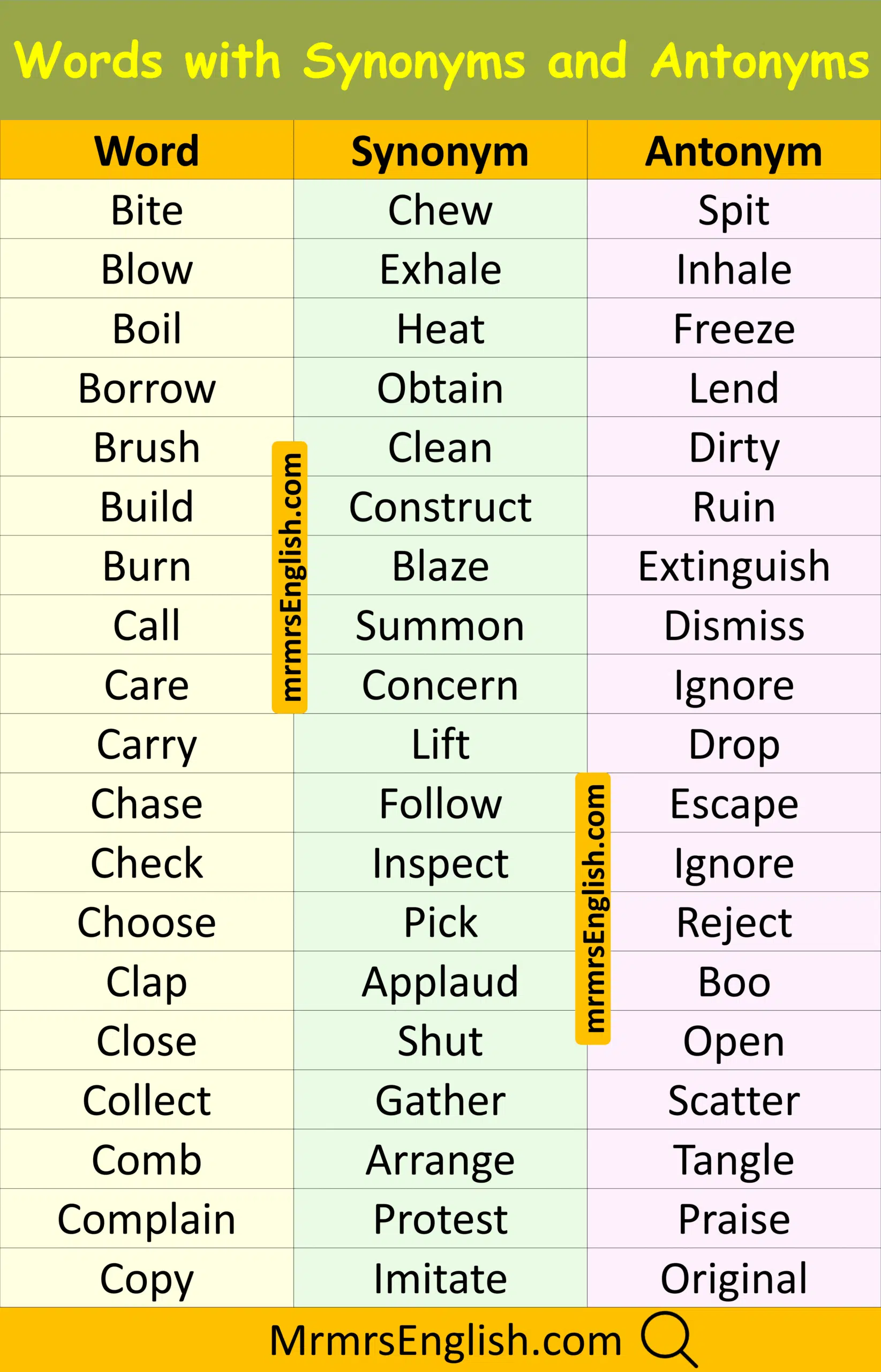 Daily Use Word with Synonym and Antonym