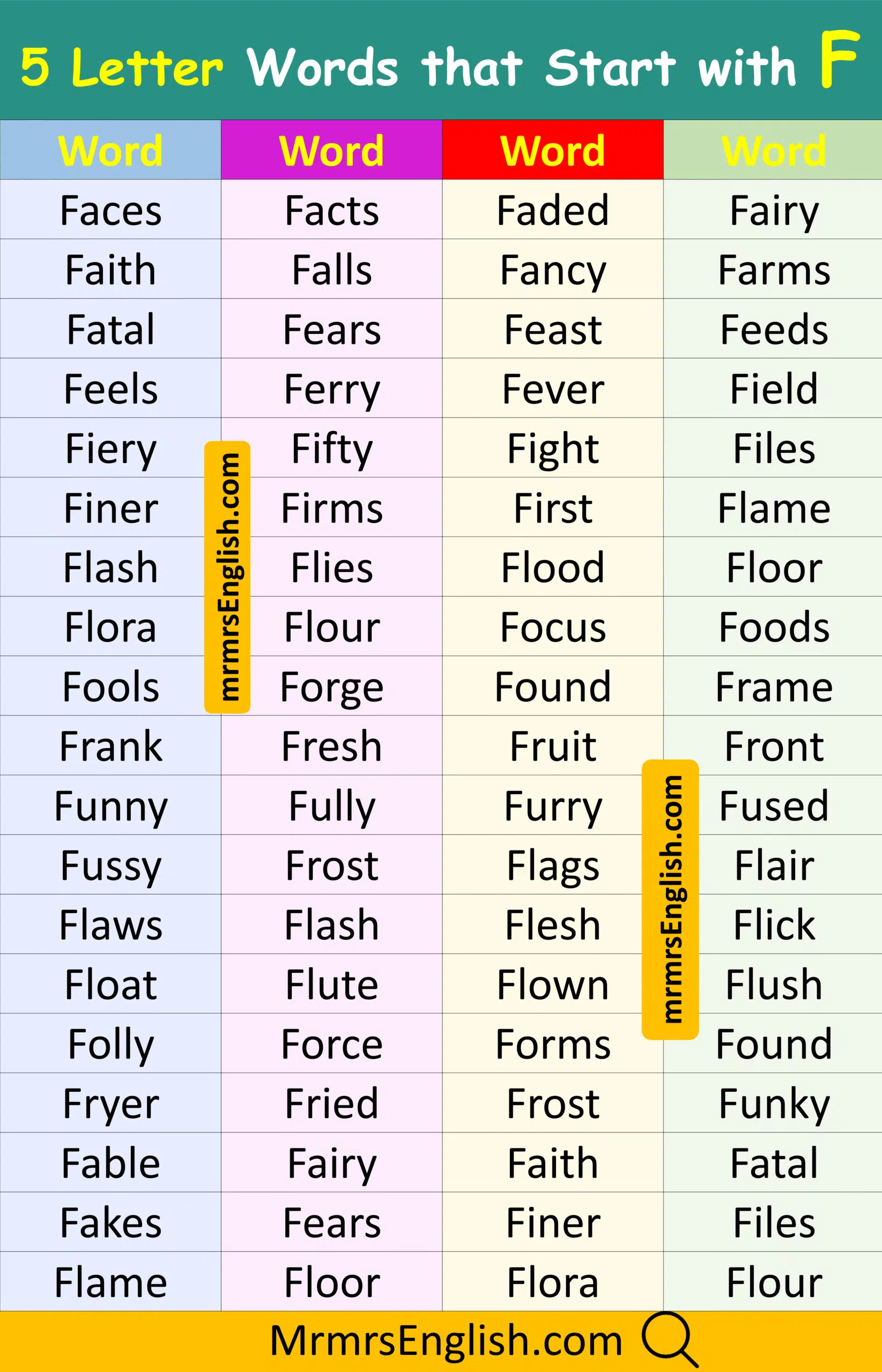 Daily Used 5 Letter Vocabulary Word
