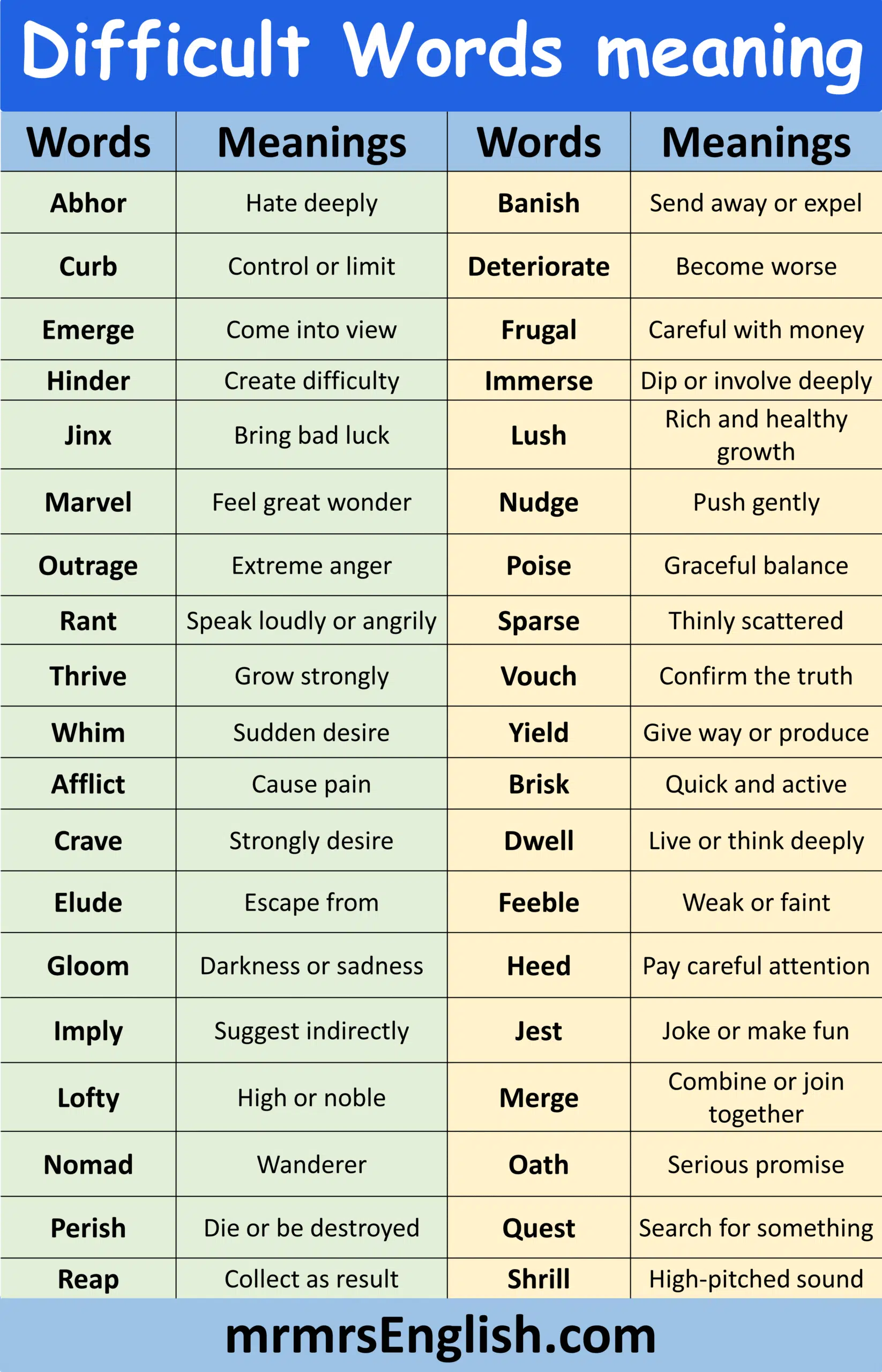 Daily Used English Word with Meaning