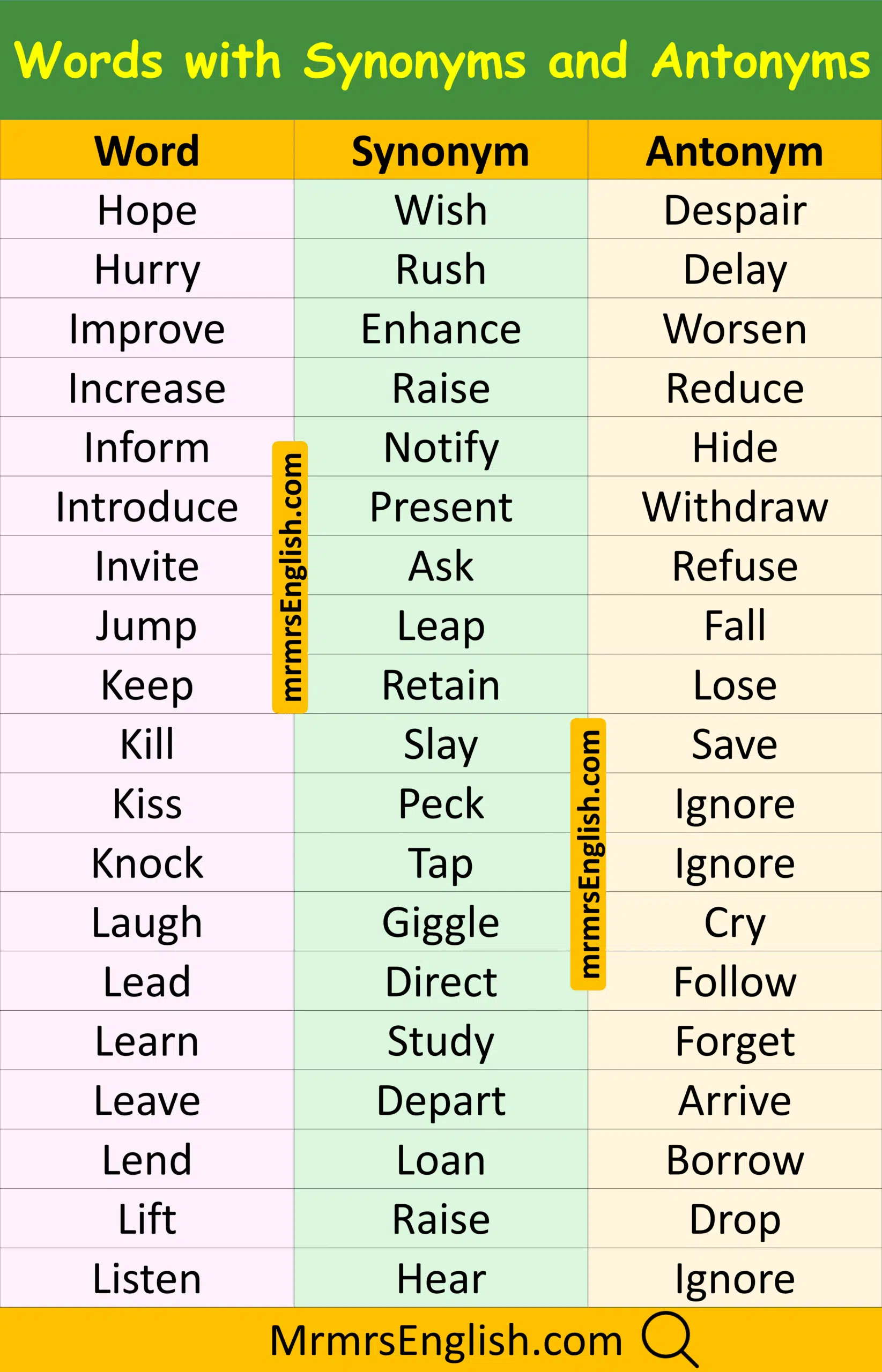 Daily Vocabulary Words with Synonyms and Antonym