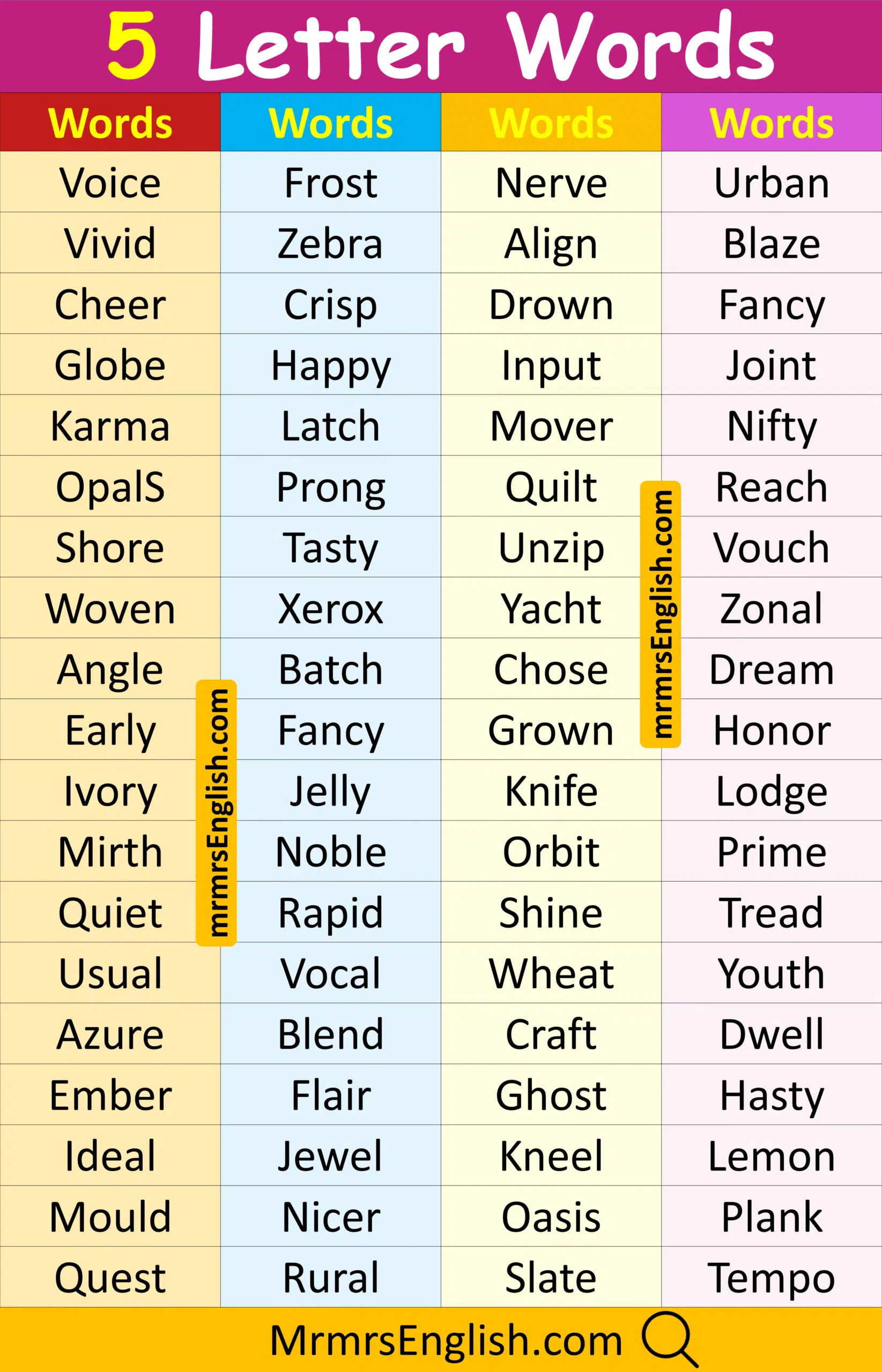 Daily used 5 Letter words in English and Pictures