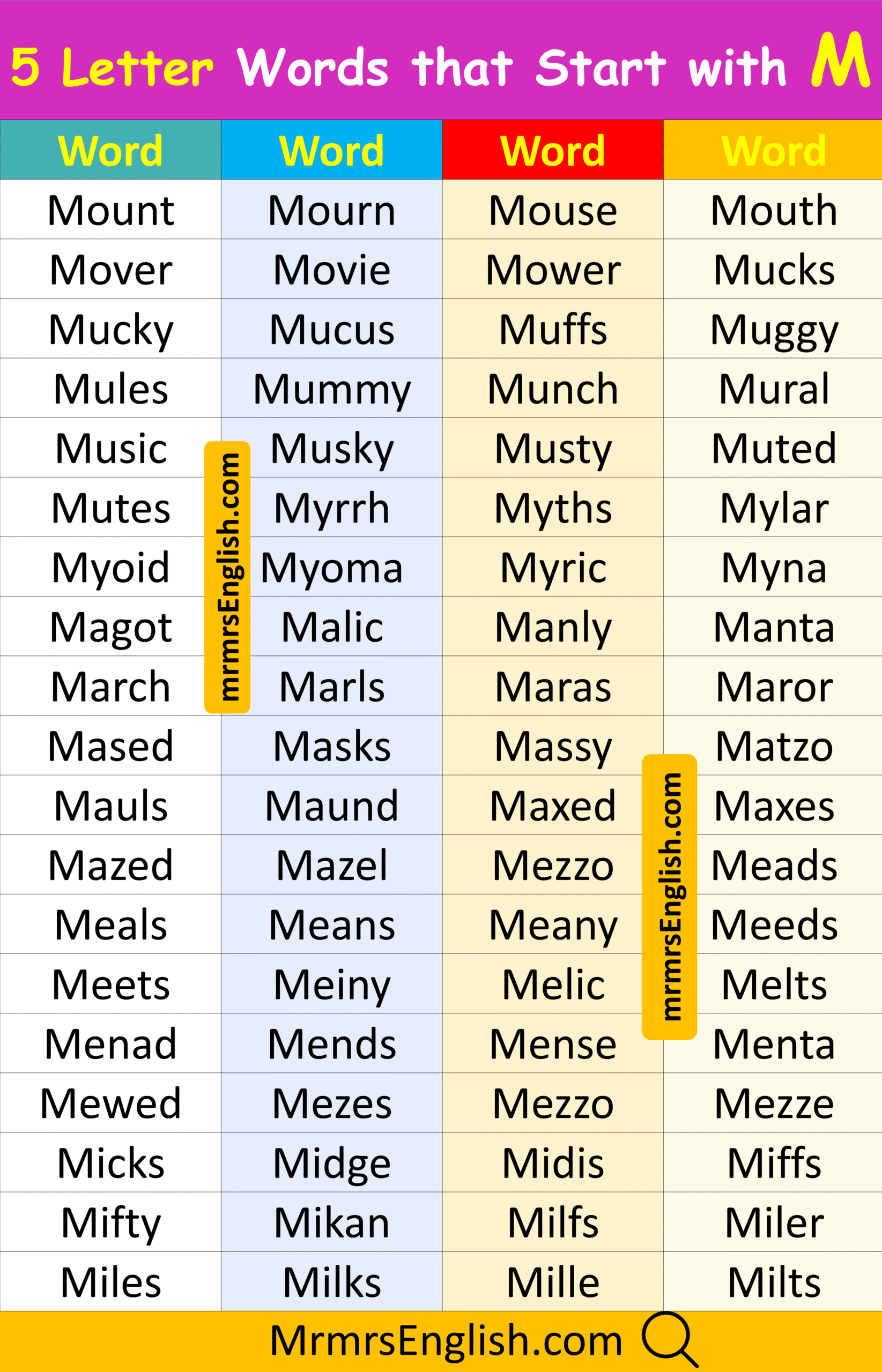 Daily used 5 letter Vocabulary words that start with M in English