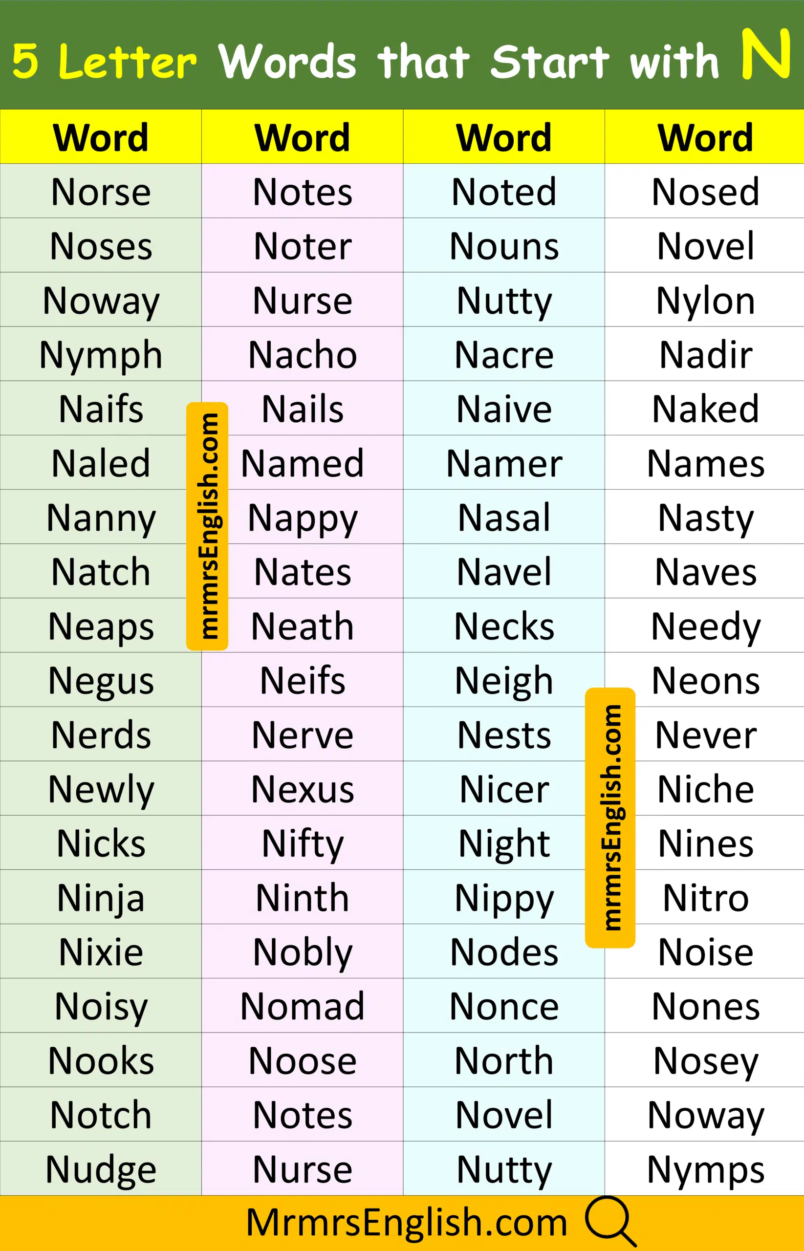 Daily used Five letter words that start with N in English