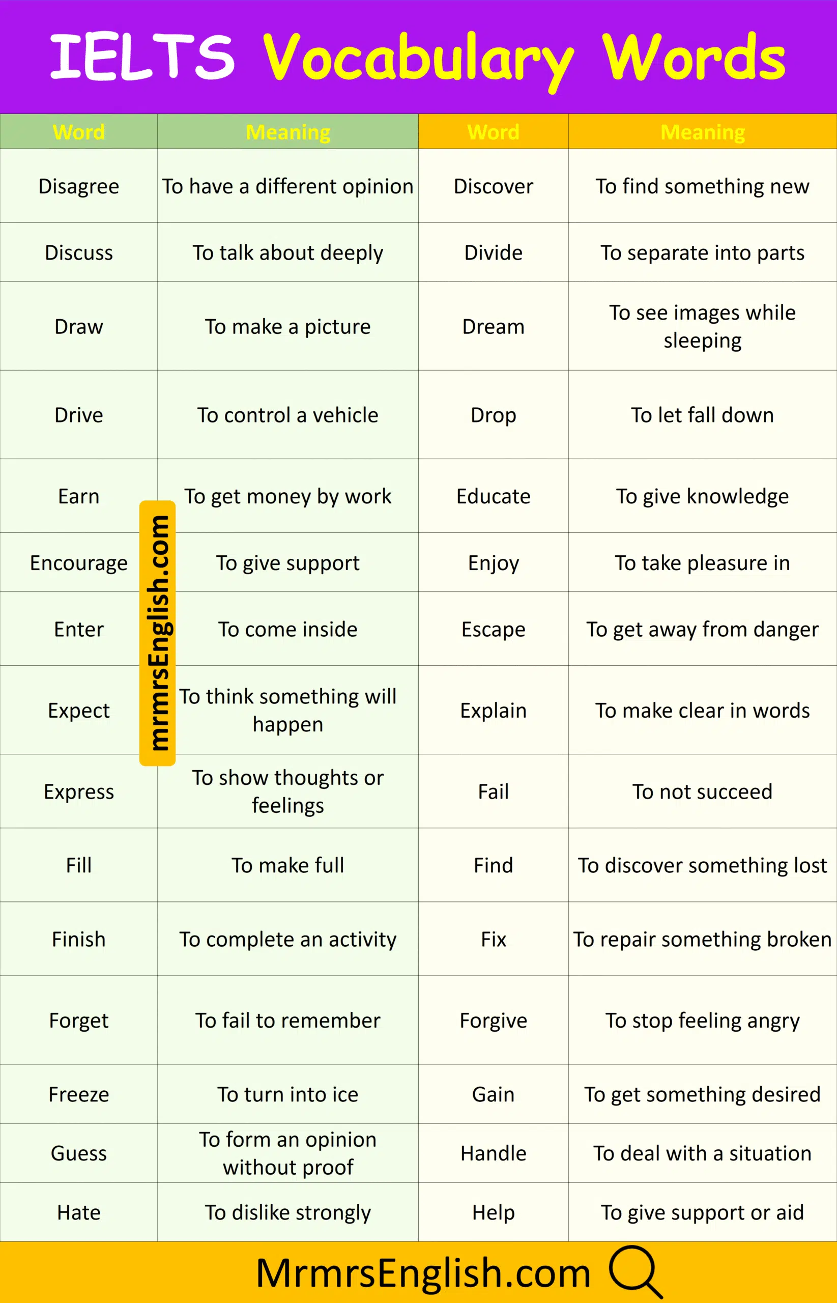 Discover IELTS Vocabulary Words with meanings in English