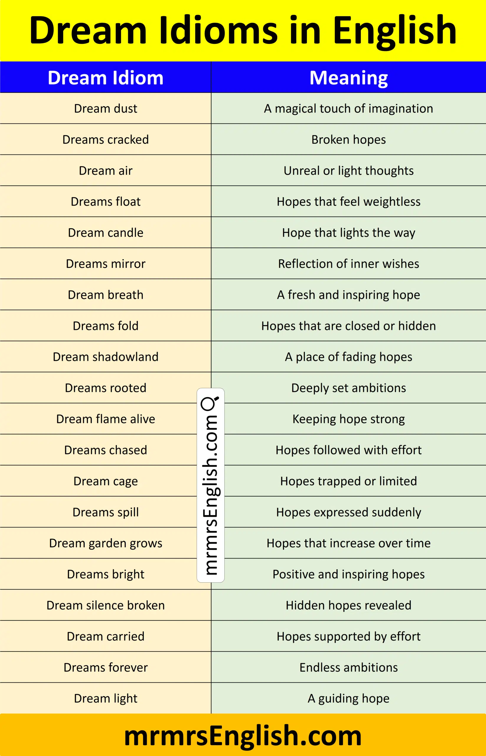 Idiom with their meanings