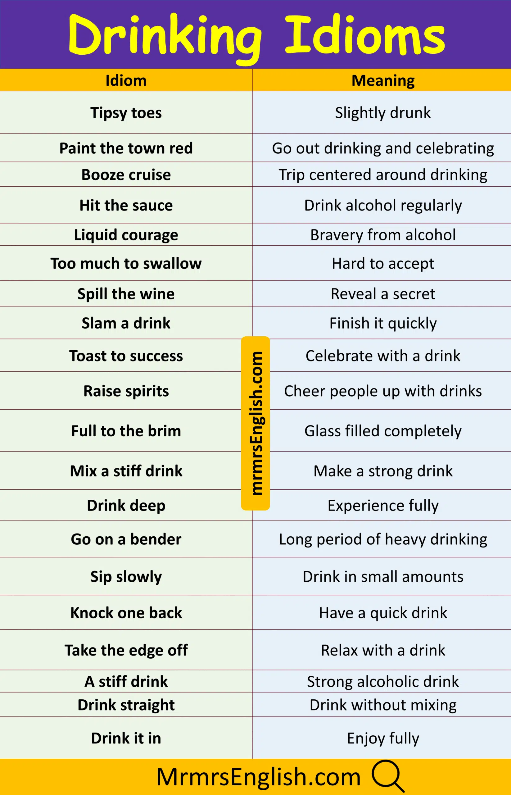 Drinking Idioms in English with their meaning