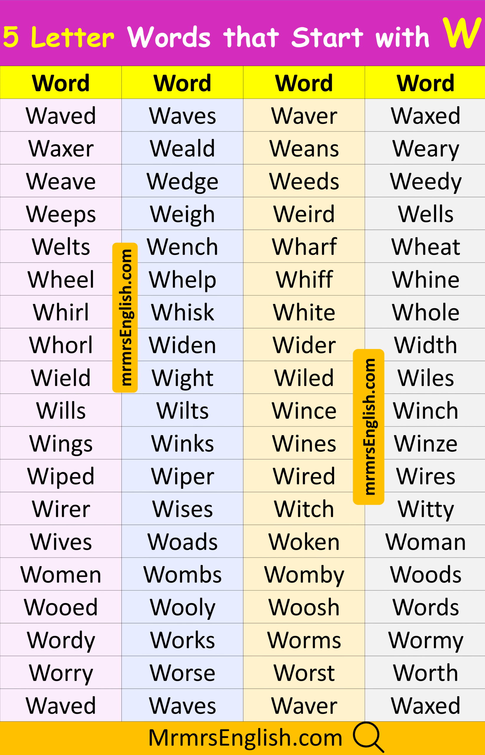 Easy 5 Letter Words Beginning with W in English