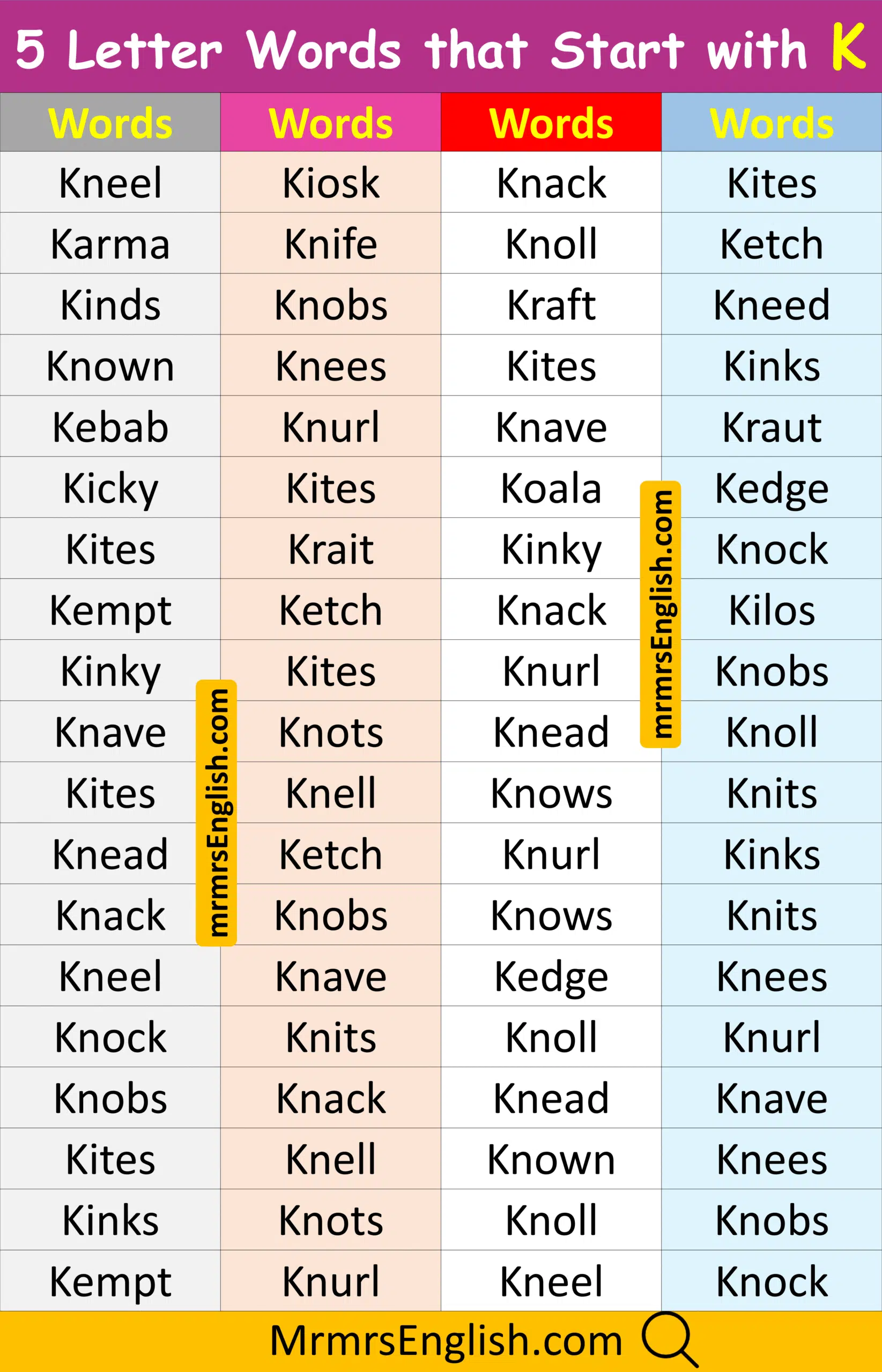 Easy 5 Letter Words That Start with K in English
