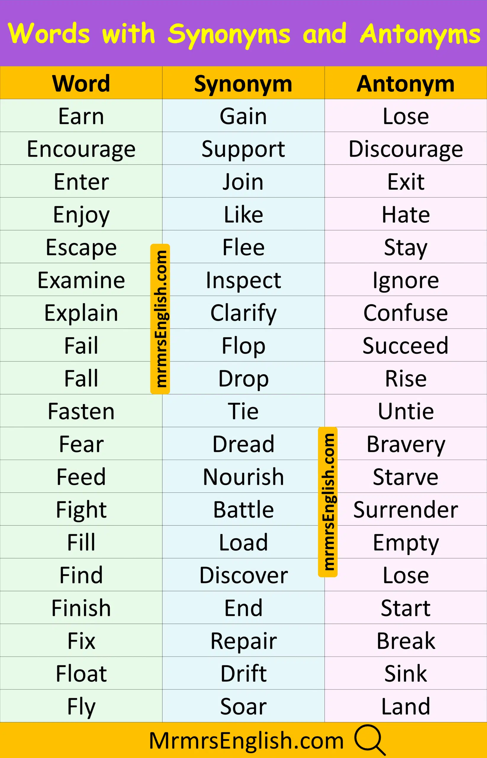 Easy English Word with Synonym and Antonym
