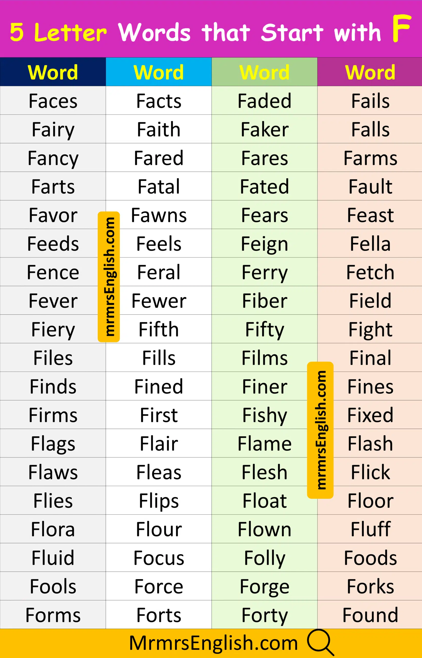 Easy Five Letter Words that Start with F with Images
