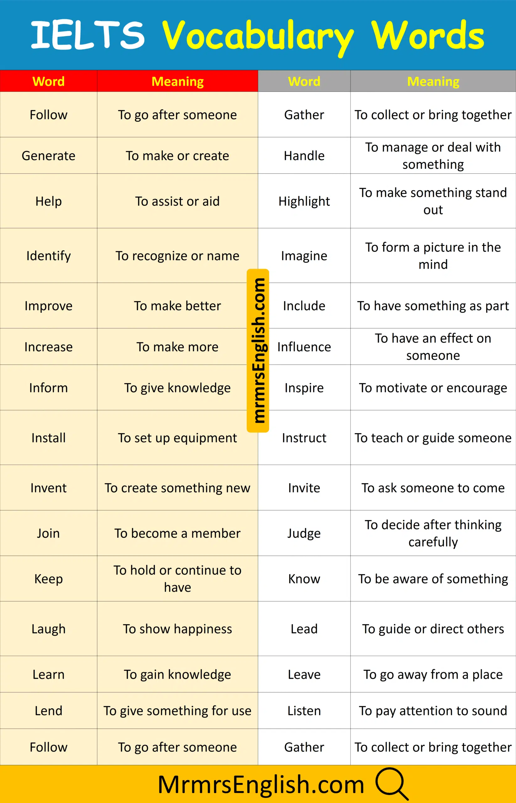 Easy IELTS Words with meanings and Pictures