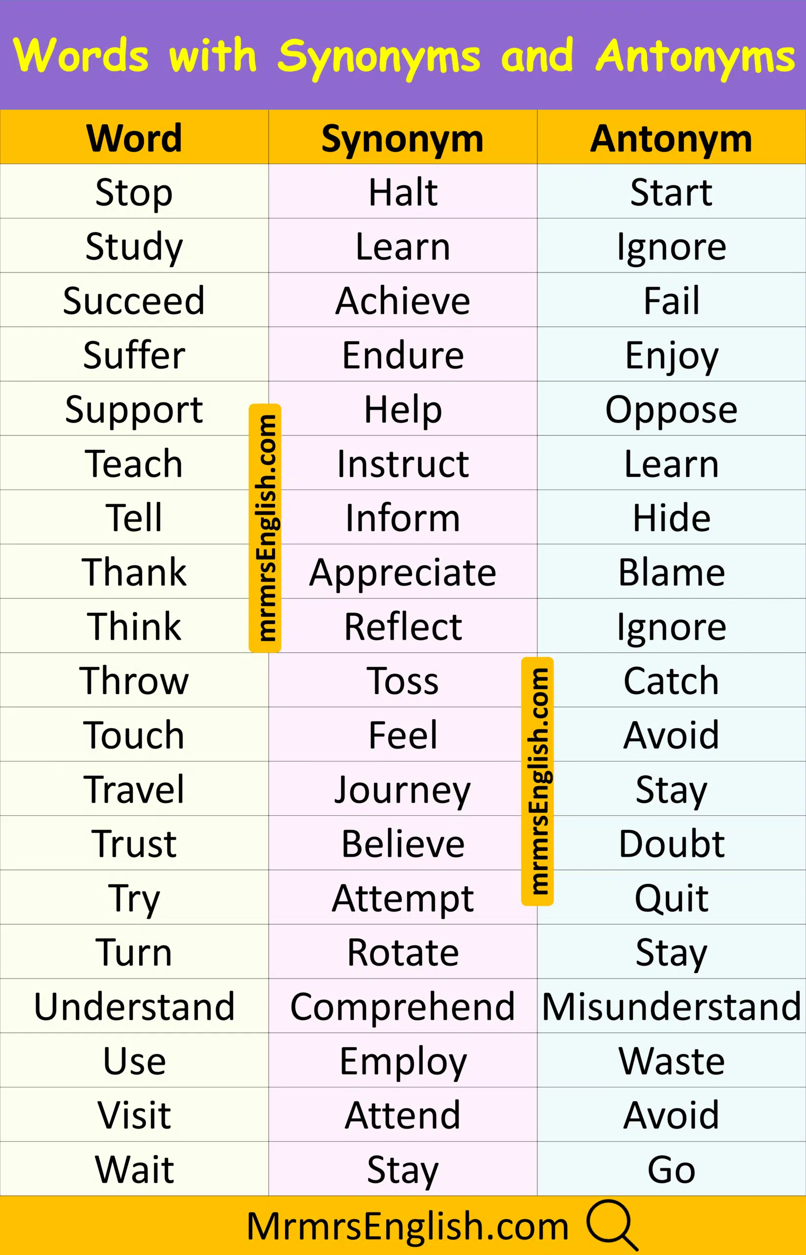 English Word in Daily English with Pictures