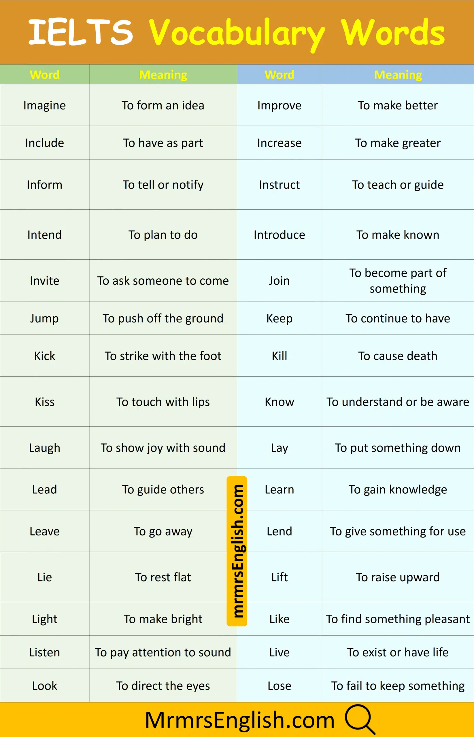 Enhance IELTS Vocabulary Words and images