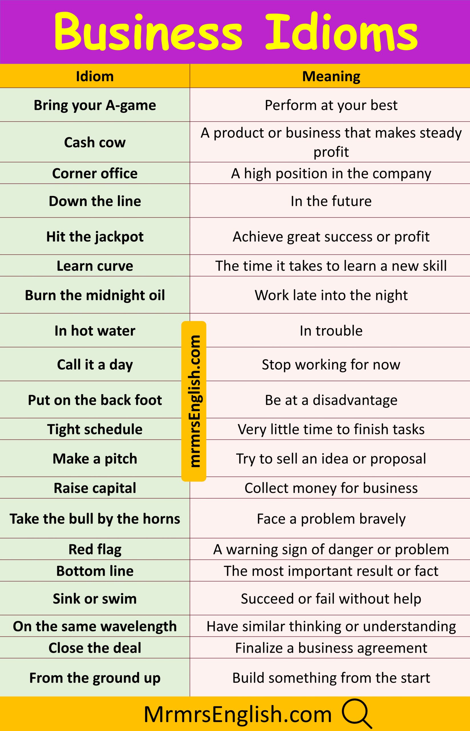 Essential Business Idioms in English