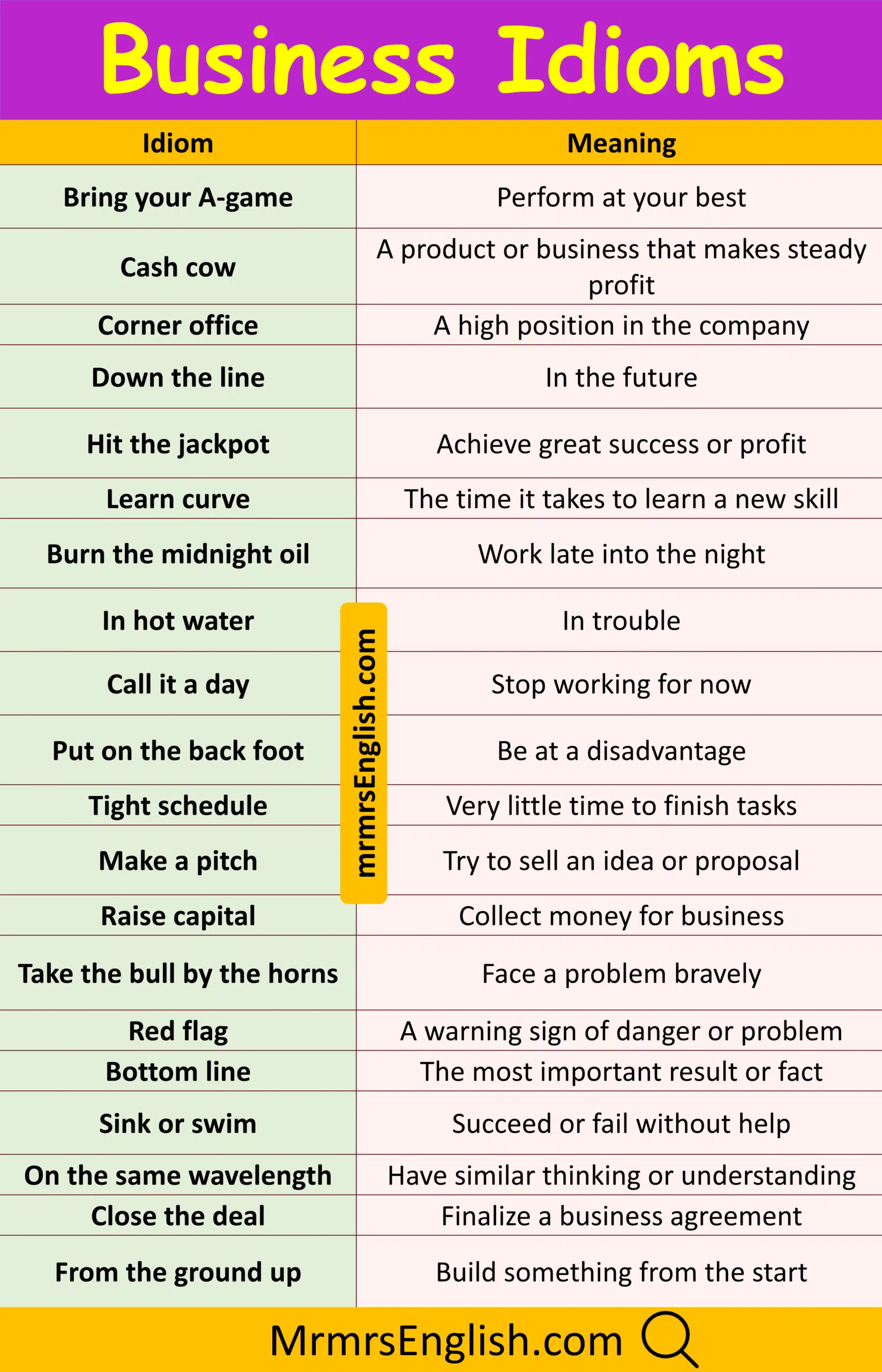Essential Business Idioms in English