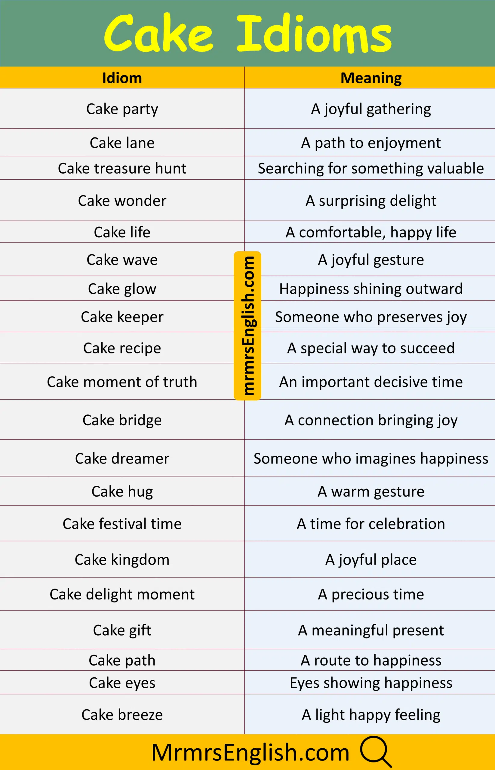 Essential Cake Idioms in English with Pictures