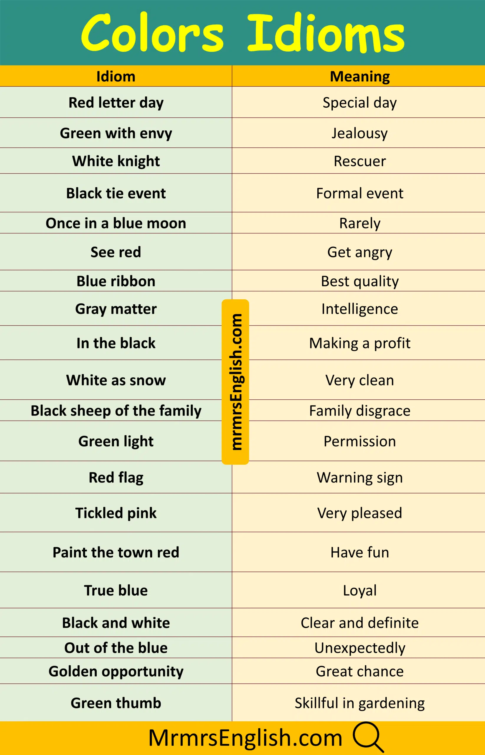 Essential Color Idioms in English with their Meanings and Images