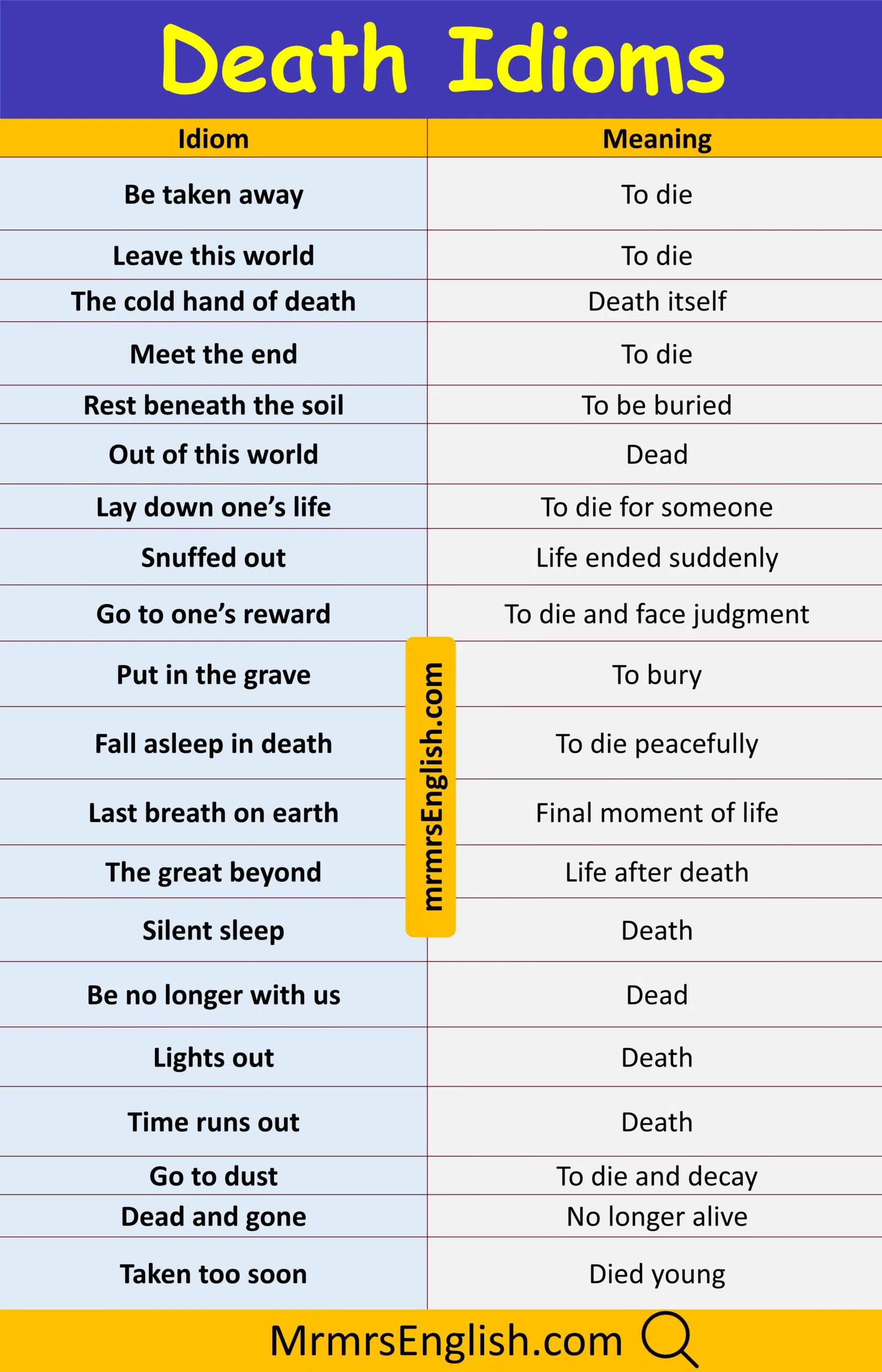 Essential Death Idioms in English with meaning and Images