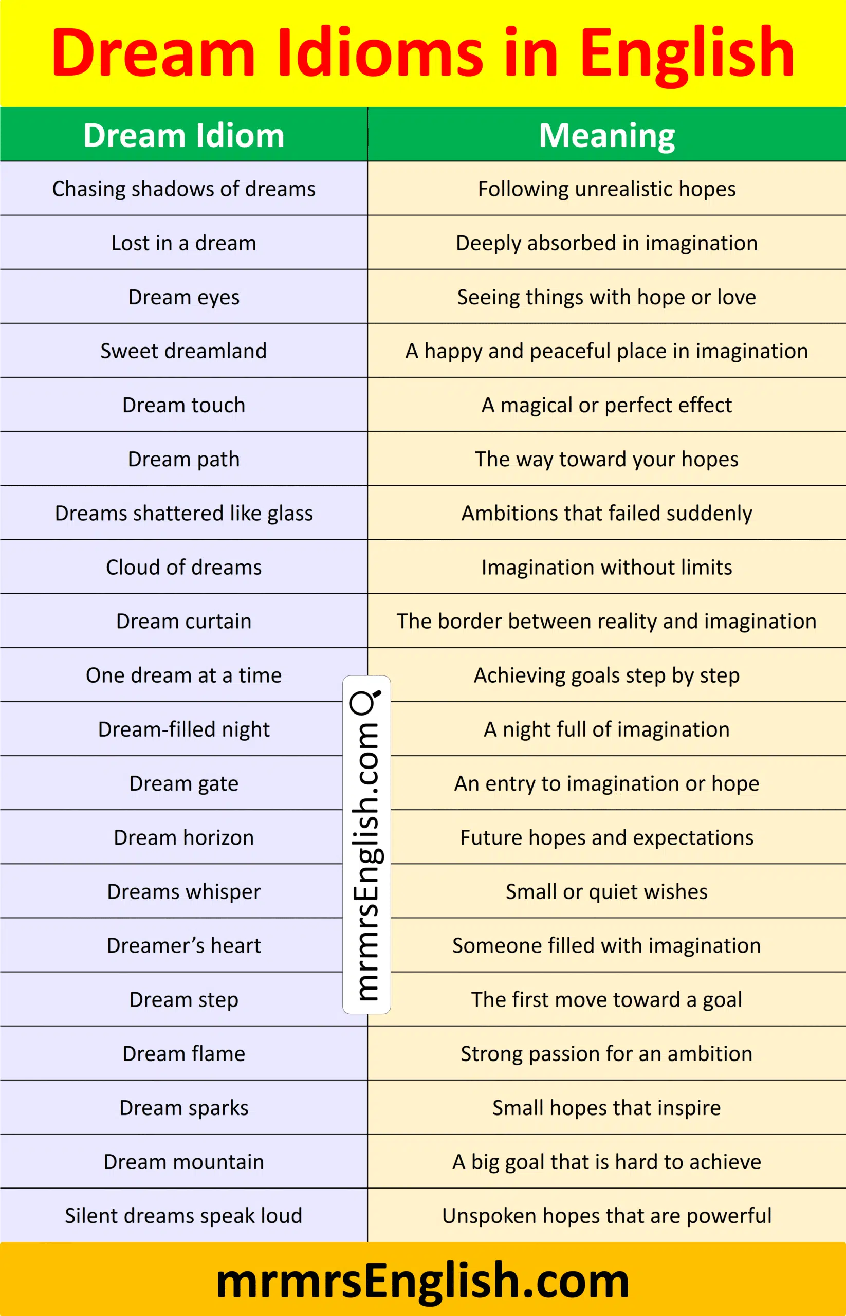 Essential Dream Idioms in English with their meaning