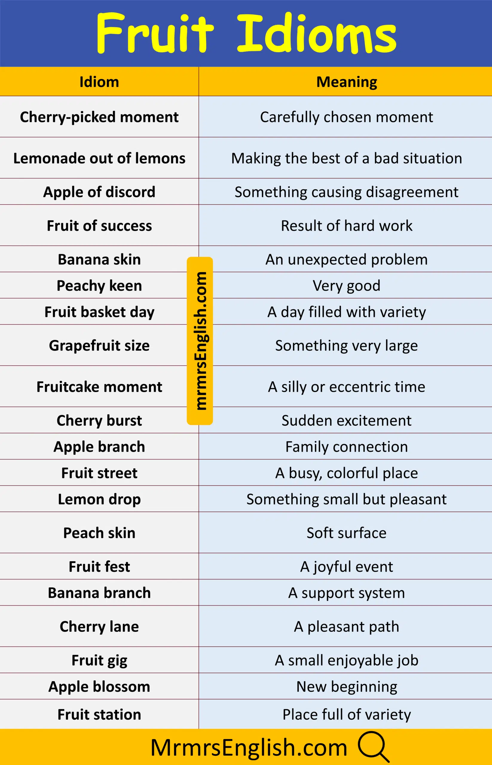 Essential Fruit Idioms in English with Pictures