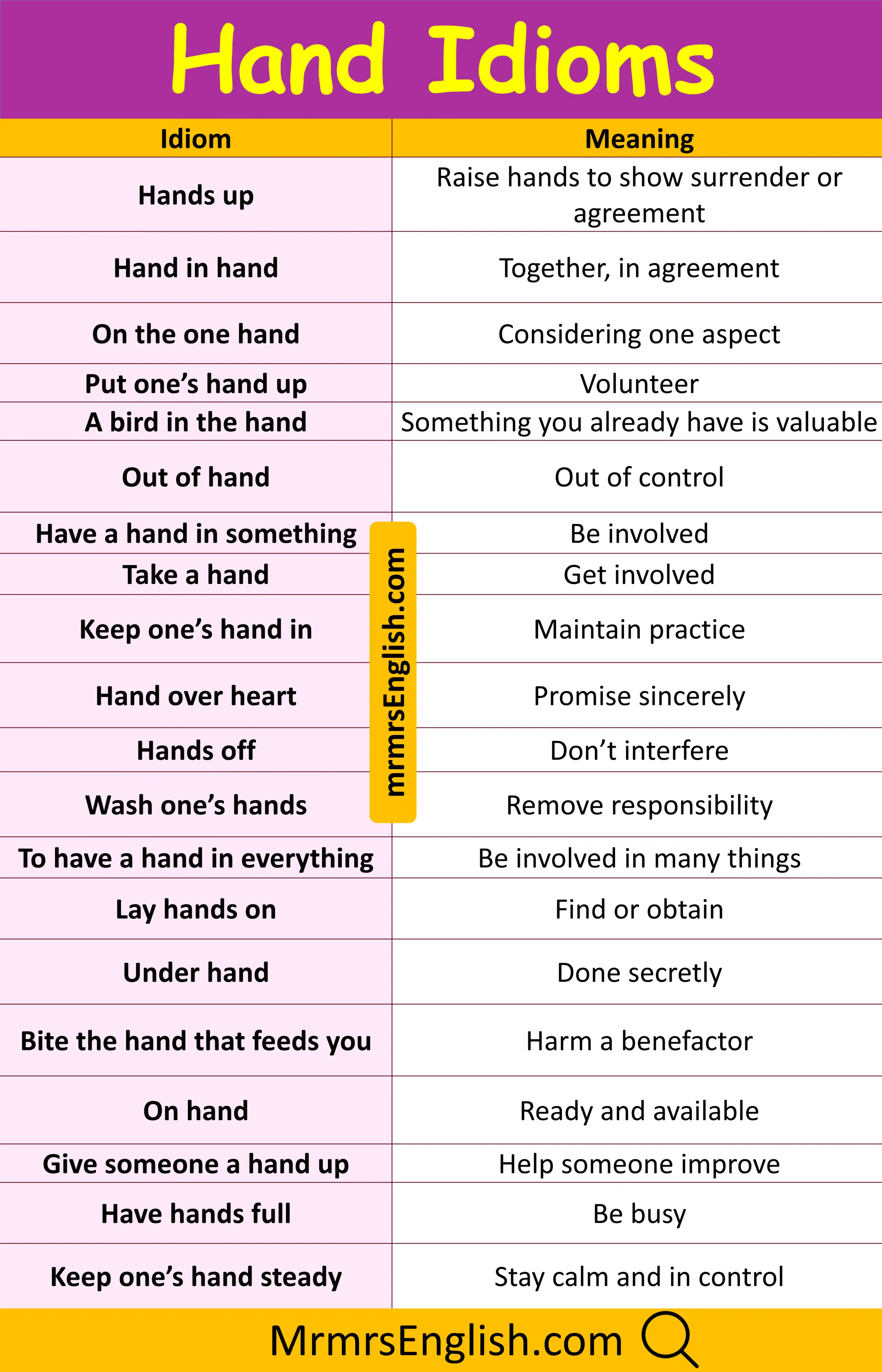 Essential Hand Idioms in English with Meanings