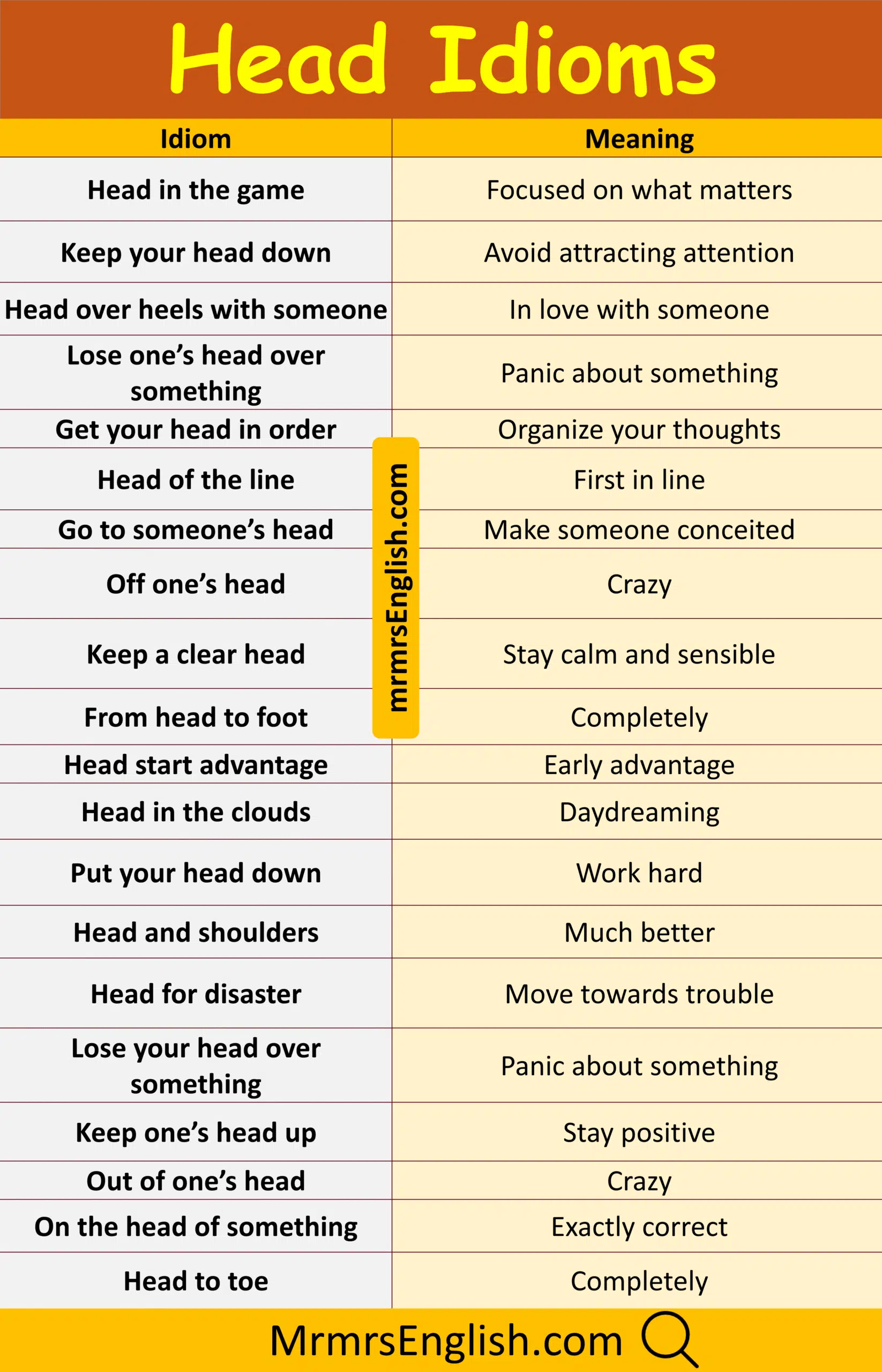 Essential Head Idioms and Meanings in English