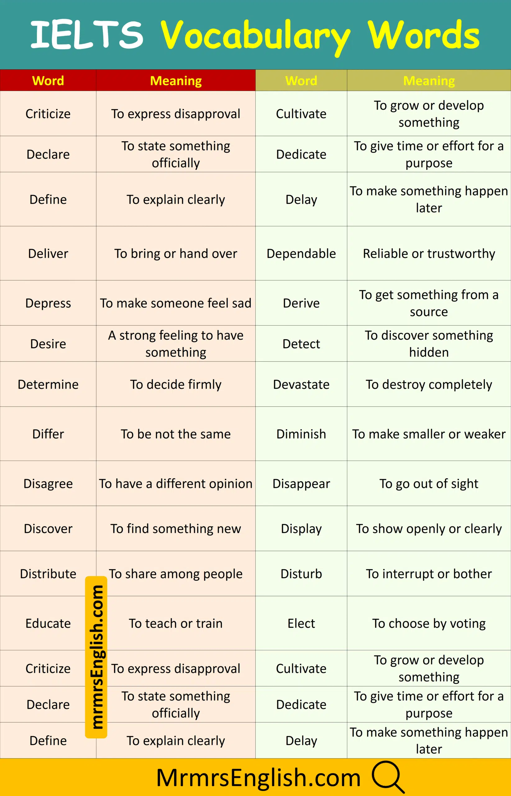 Essential IELTS Vocabulary Words List