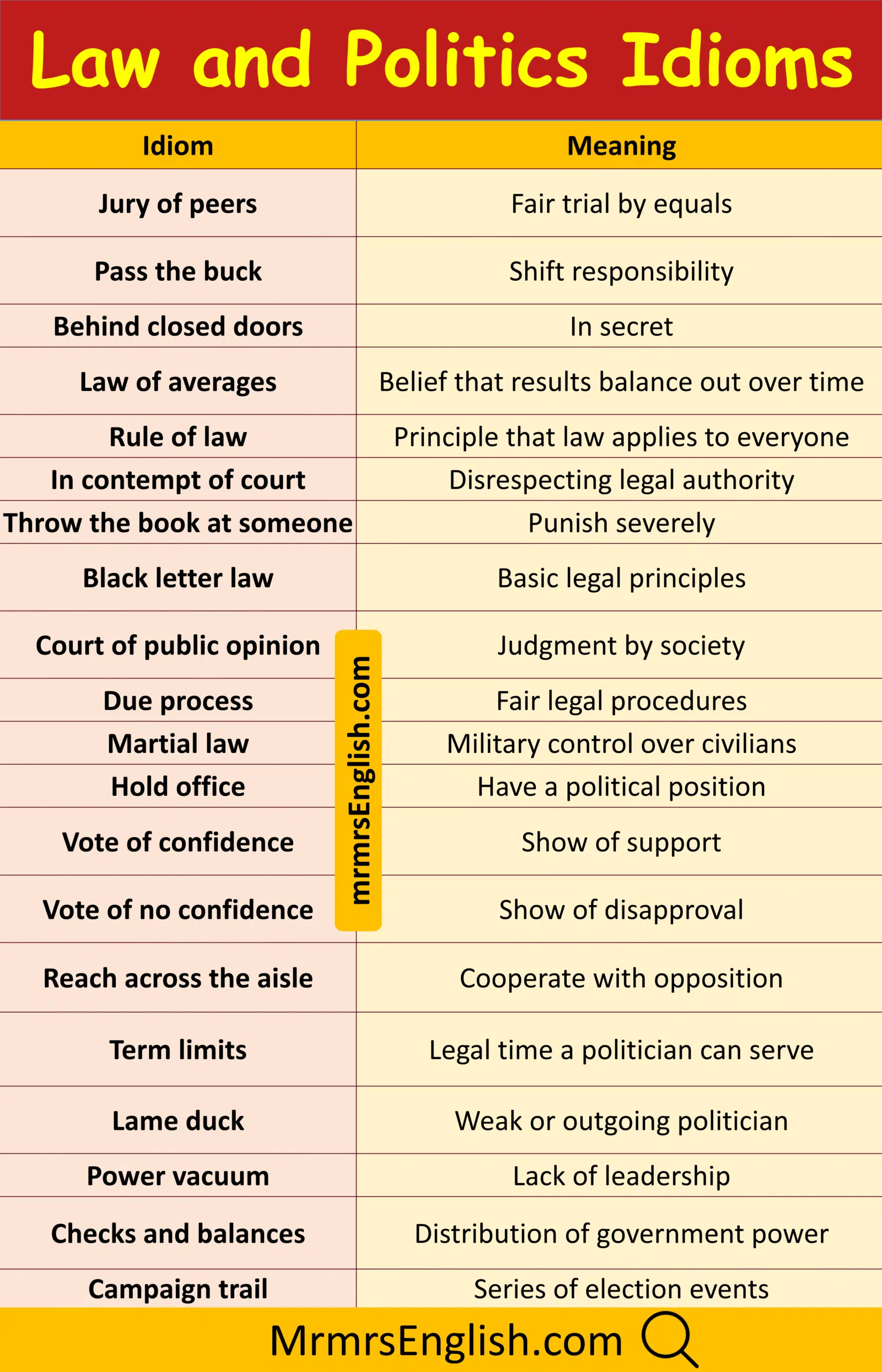 Essential Law and Politics Idioms with Pictures