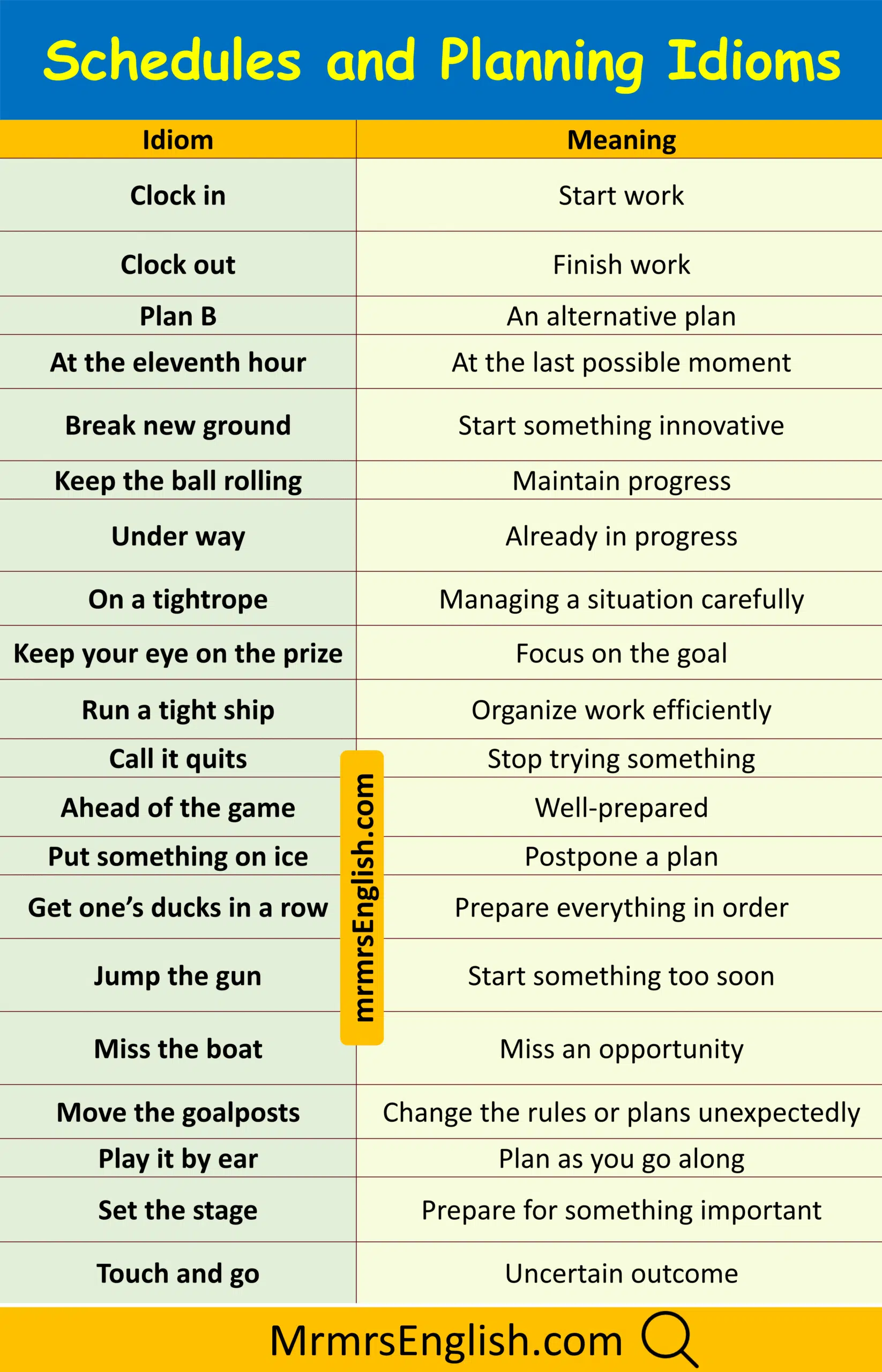 Essential Idiom in English