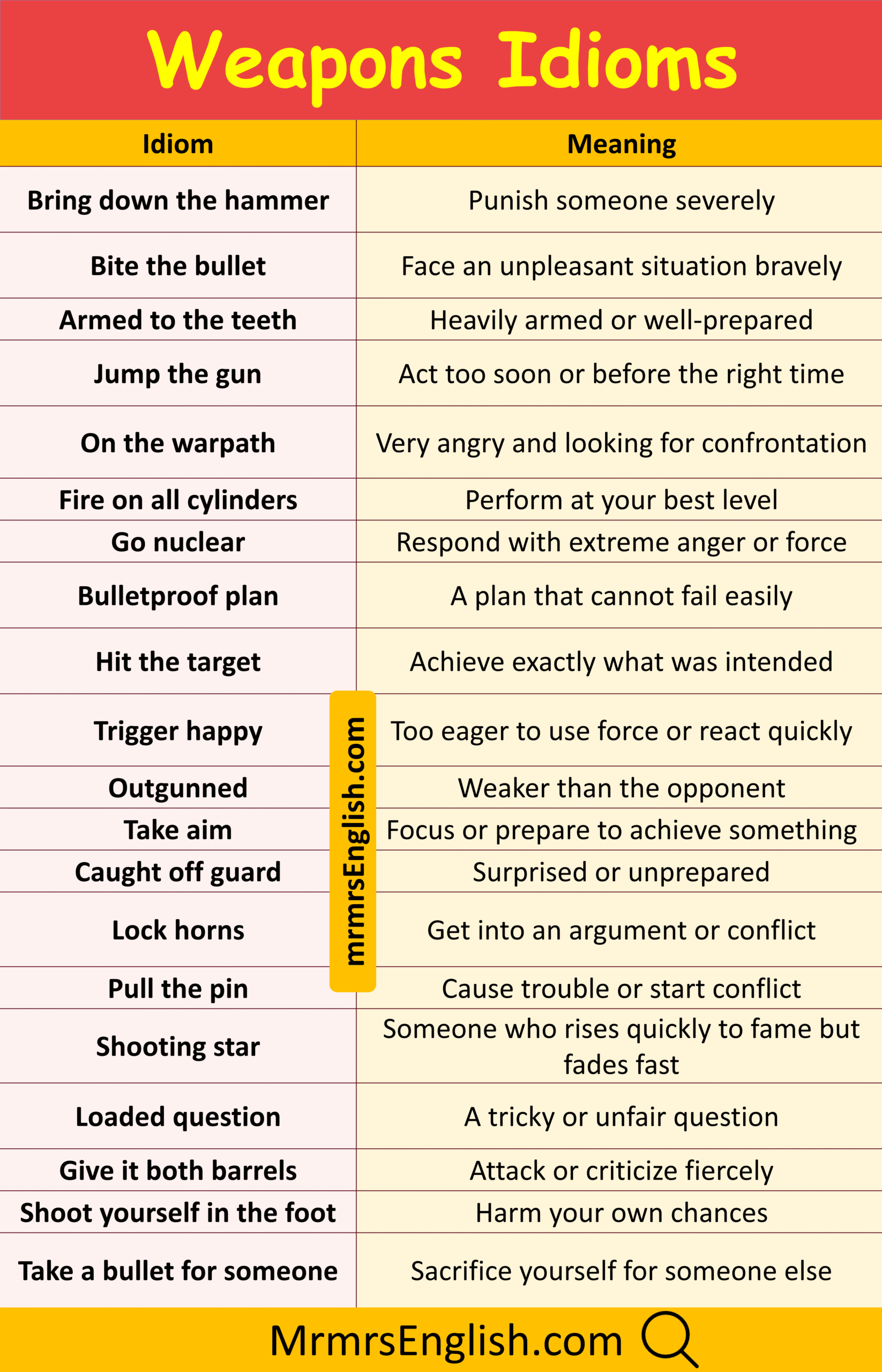 Essential Weapons Idioms in English with Meaning