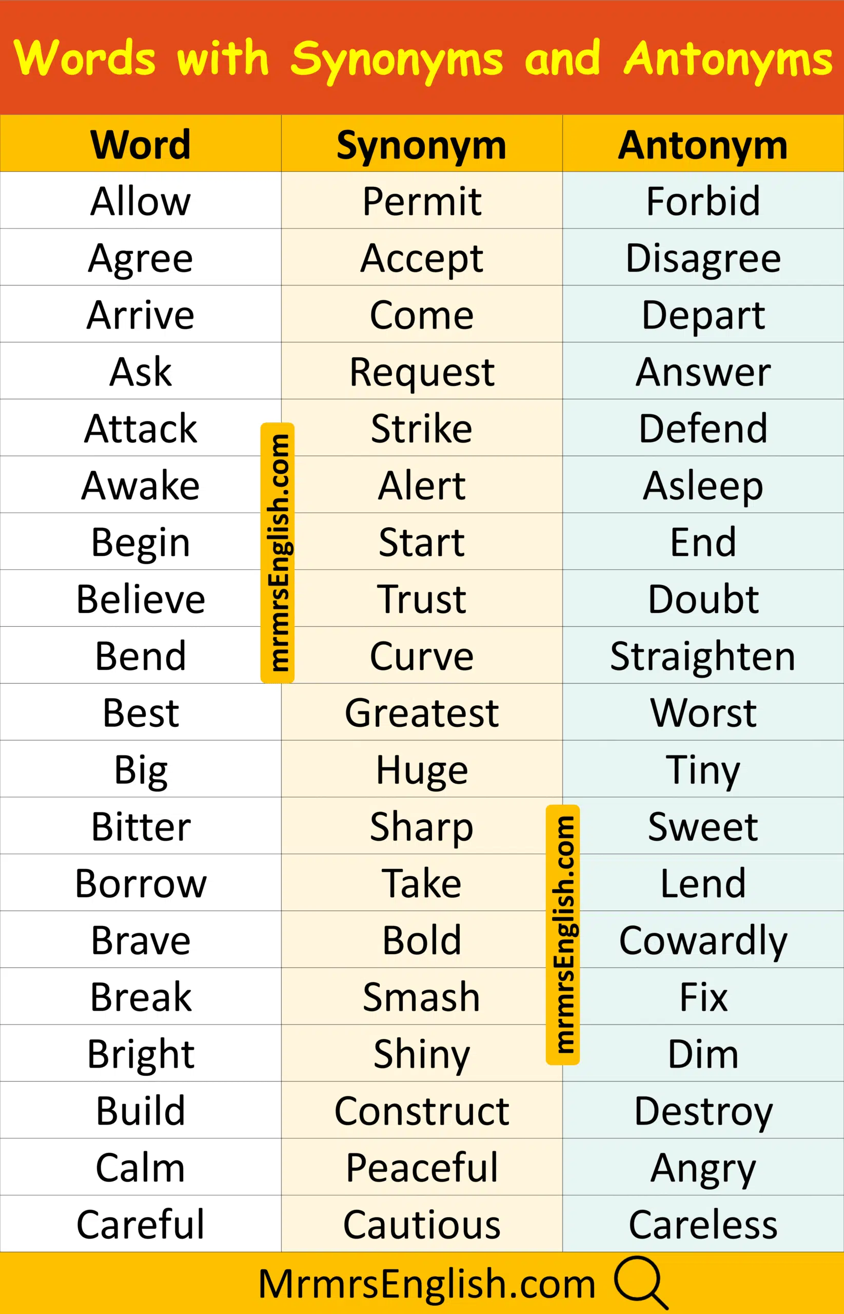 Everyday English Words with Synonyms and Antonyms