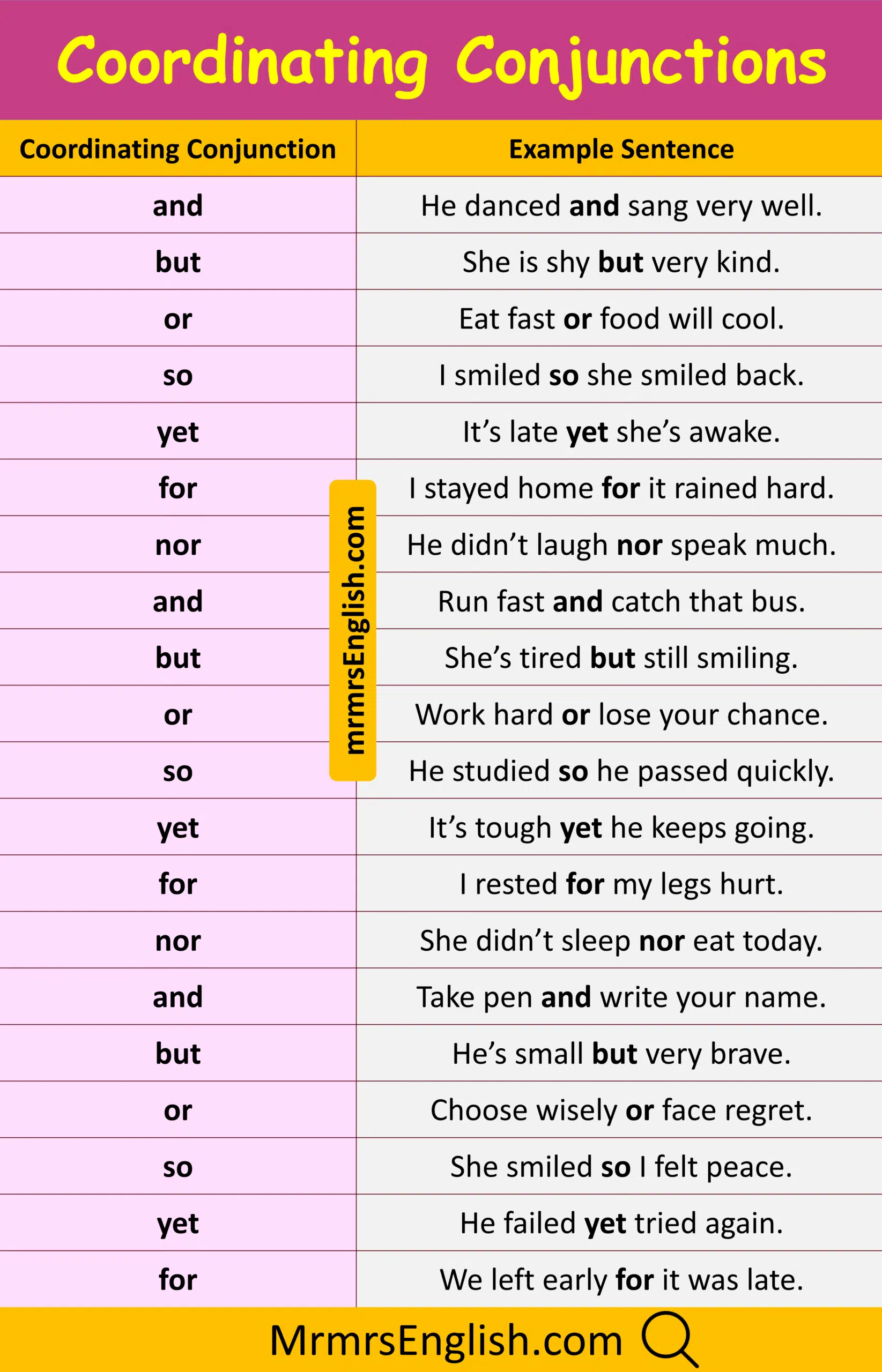 Example Sentences of Conjunction
