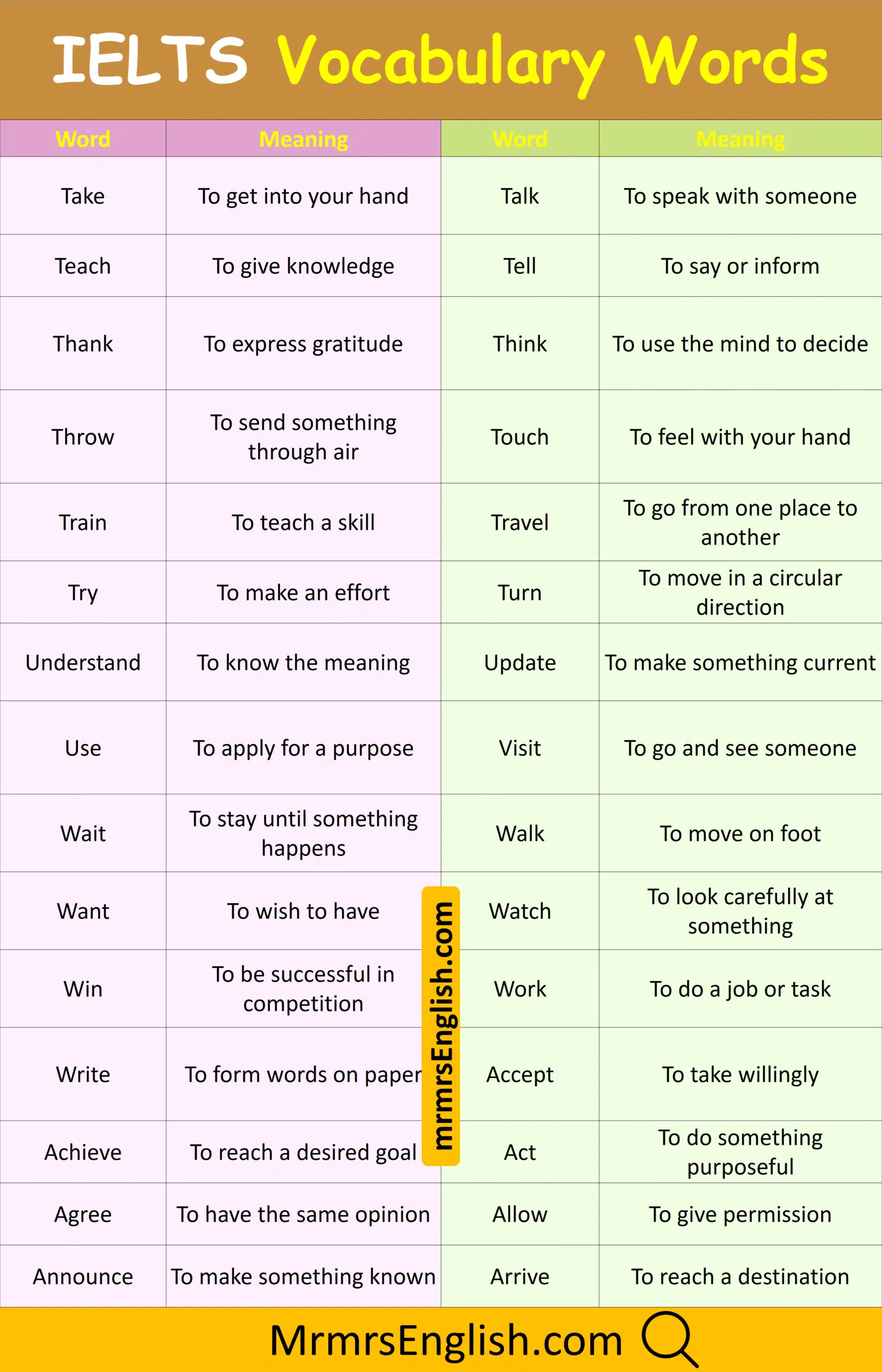 Expand Your IELTS Vocabulary in English with Pictures