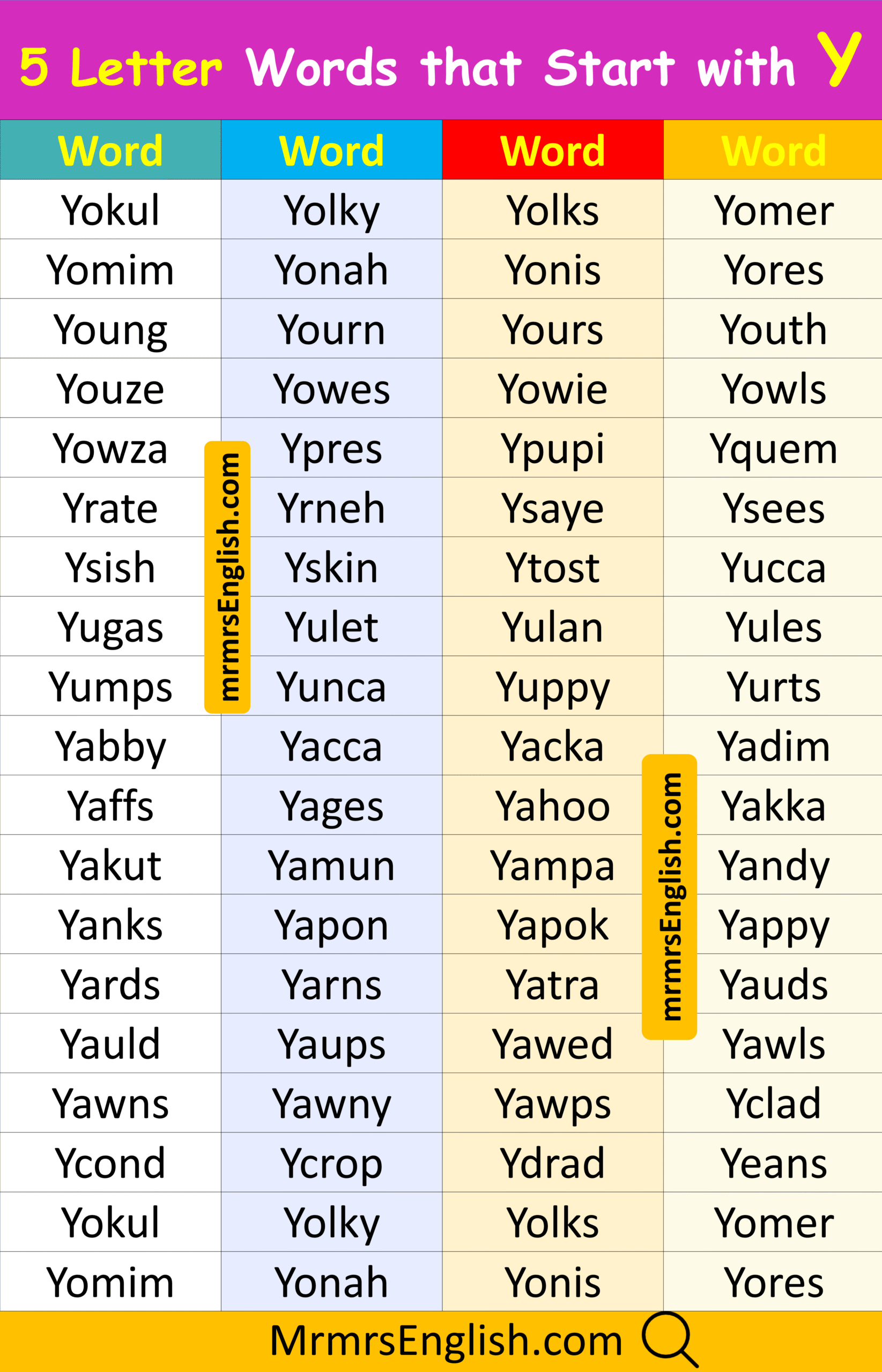 Explore 5 Letter English Words that Start with Y in English
