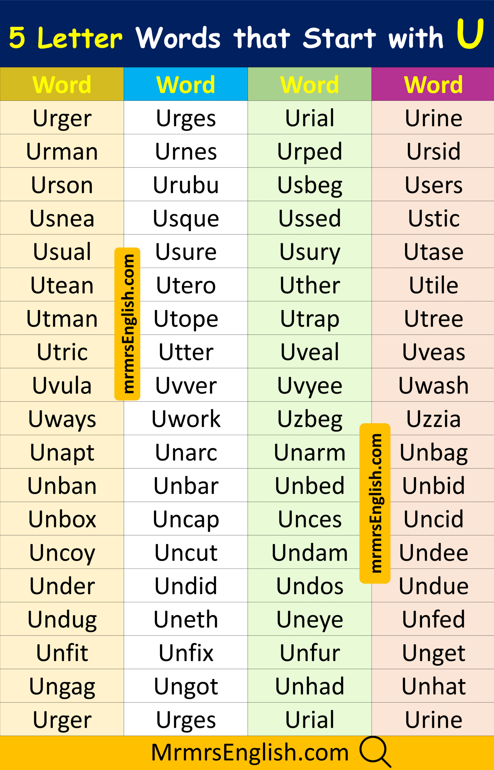 Explore 5 Letter Words that Start with U in English