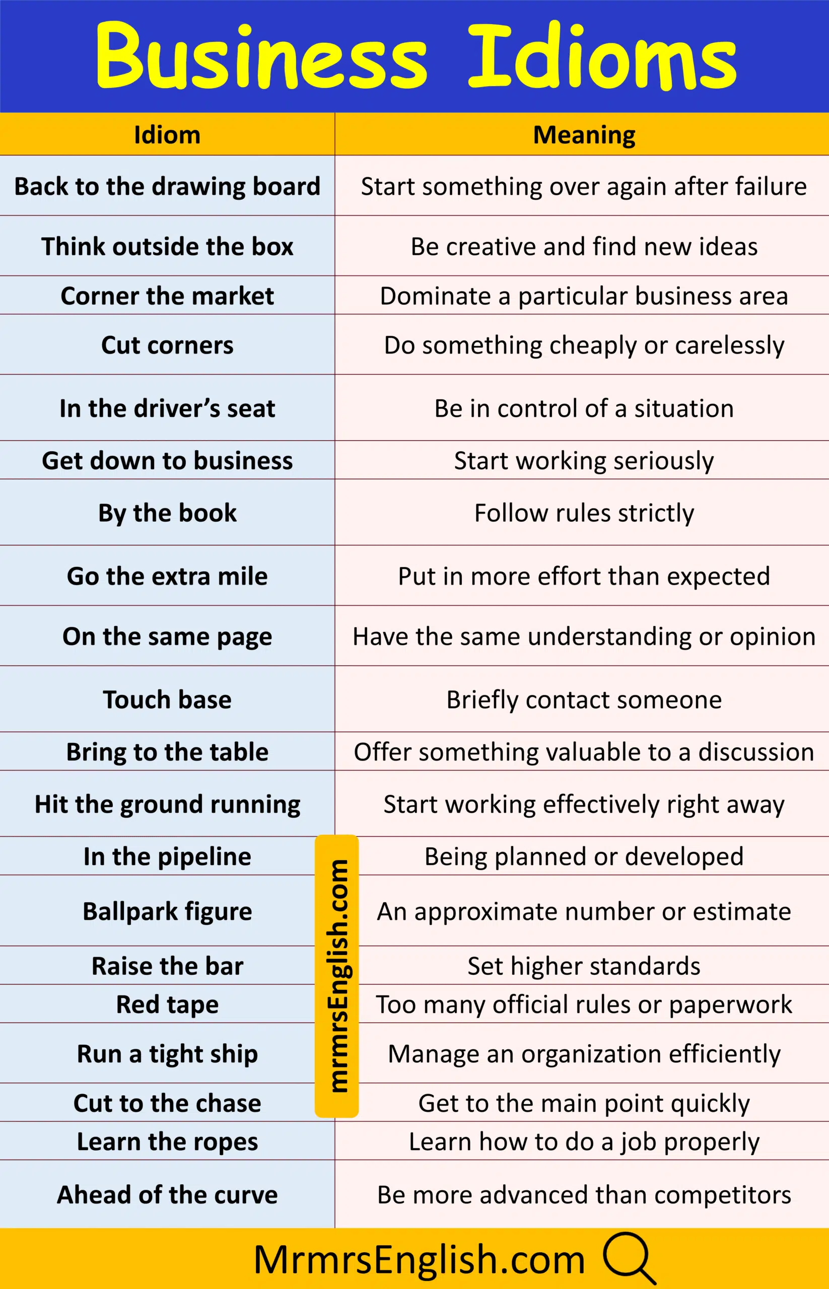 Explore Business Idioms in English with Meanings