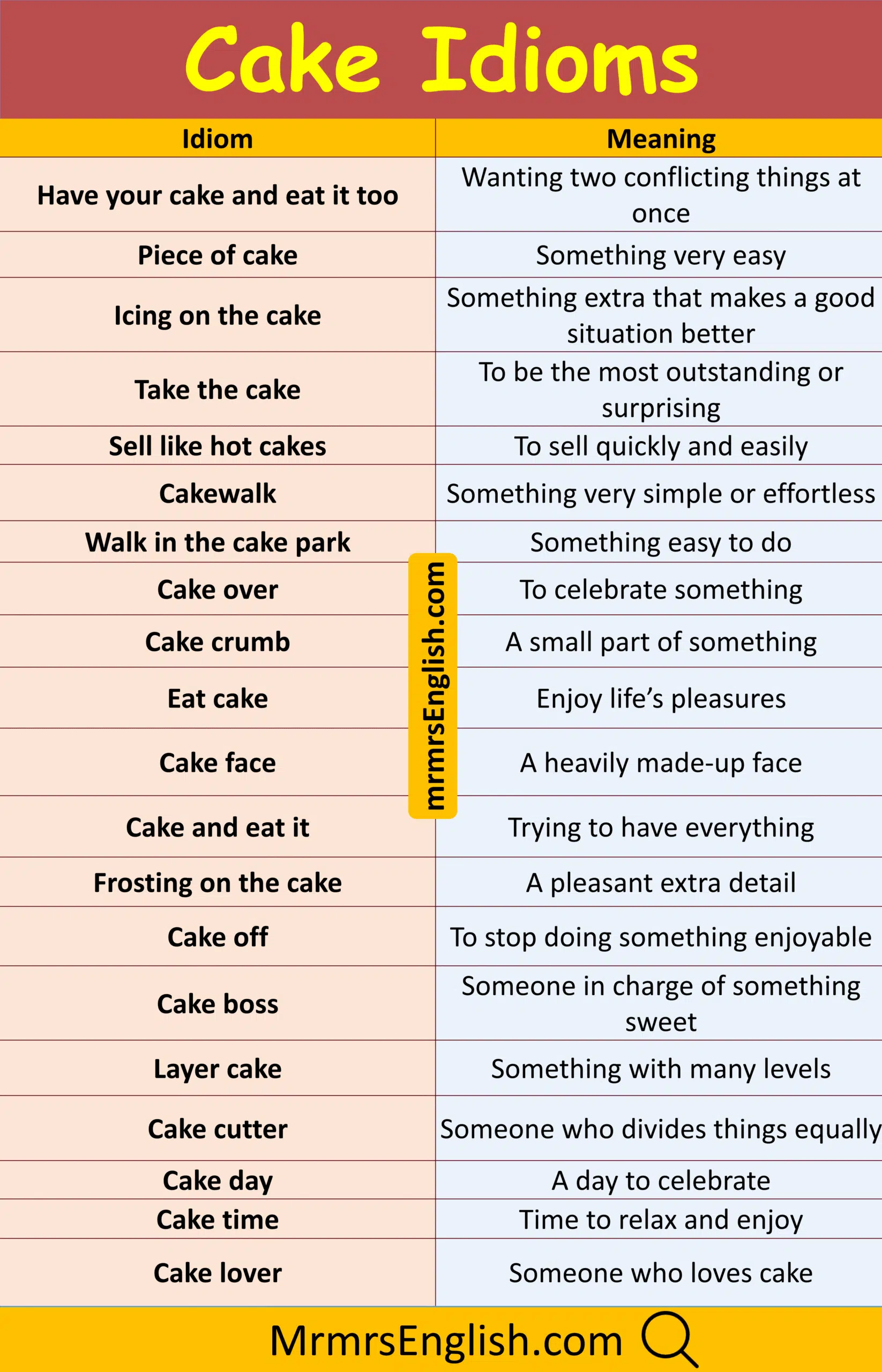 Explore Cake Idioms in English with Meanings