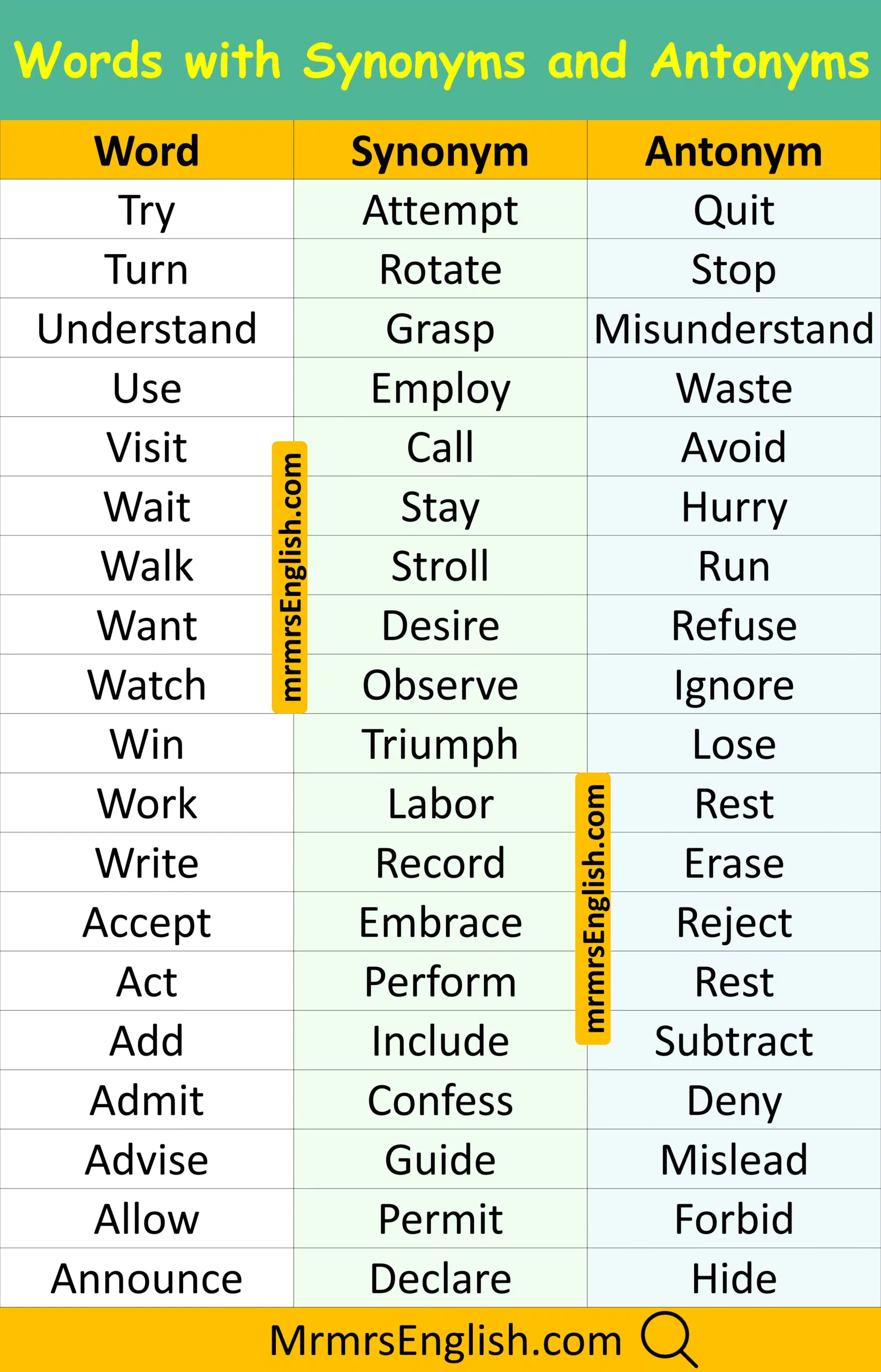 Explore Daily Communication Words with Synonyms and Antonyms