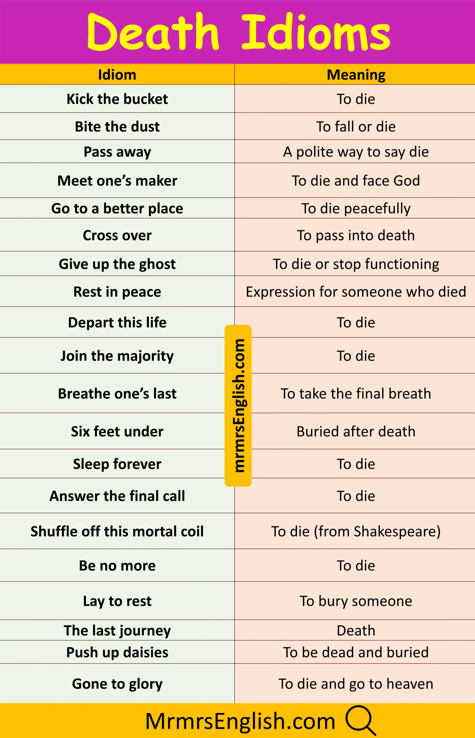 Explore Death Idioms in English with their meanings