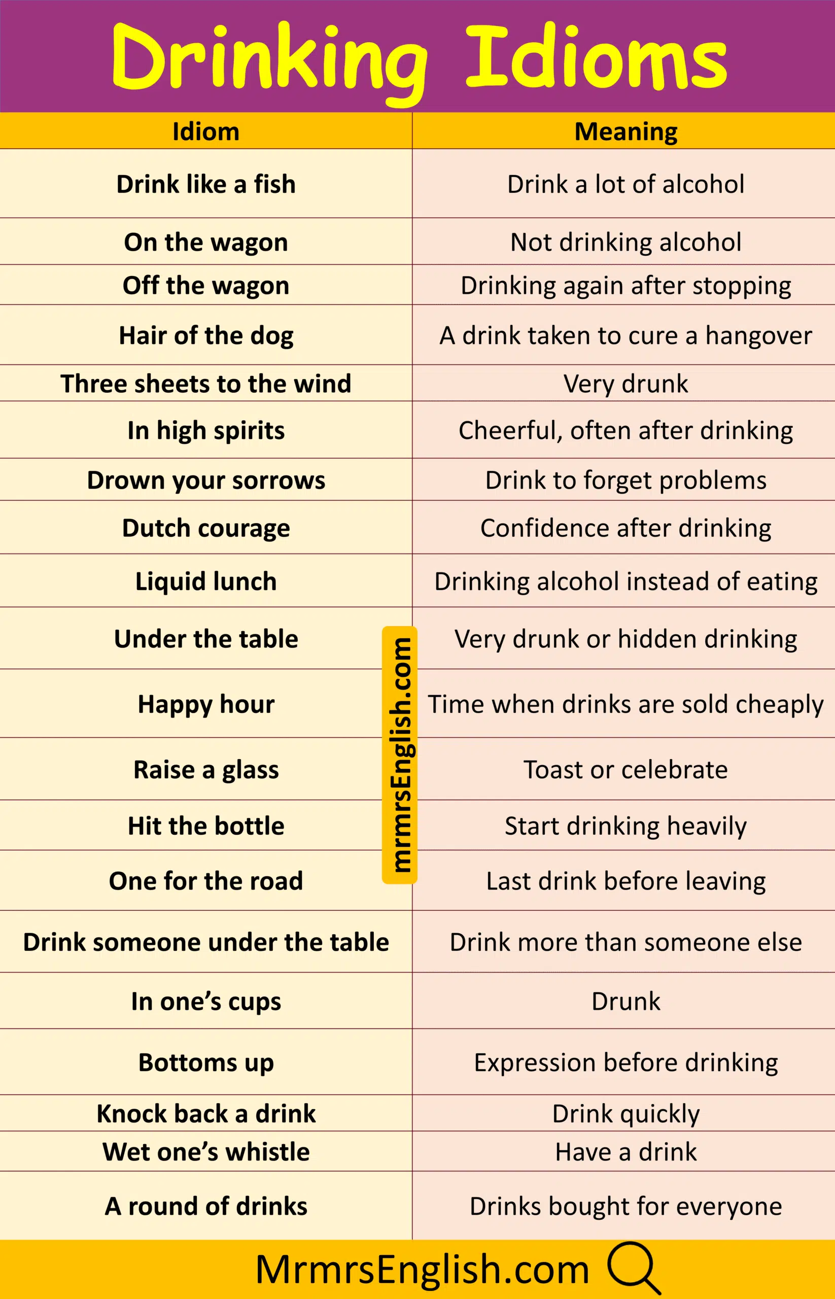 Explore Drinking Idioms in English with meanings