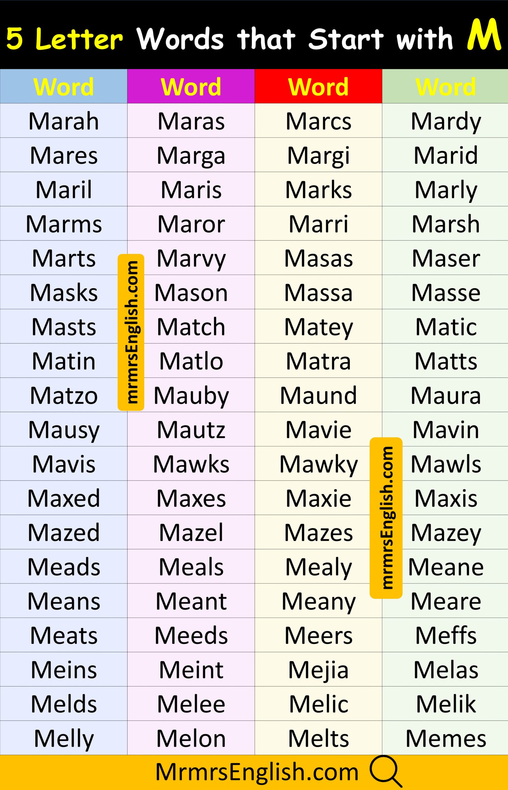 Explore Five letter word in English