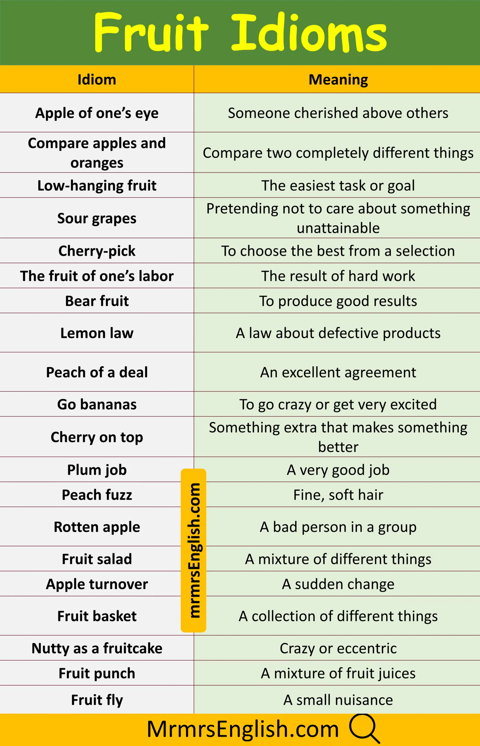 Explore Fruit Idiom with Their Meanings