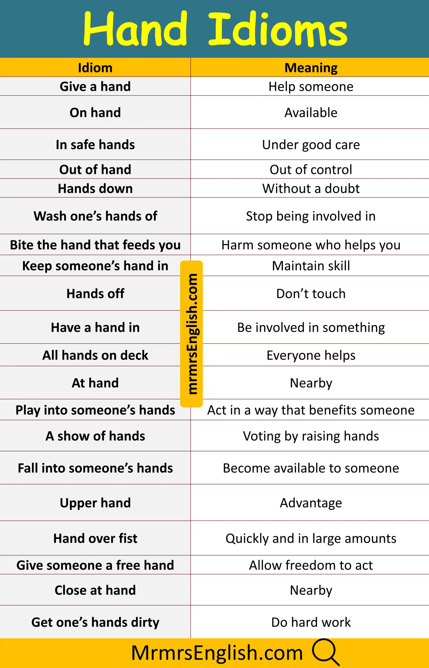 Explore Hand Idioms in English with Their Meaning