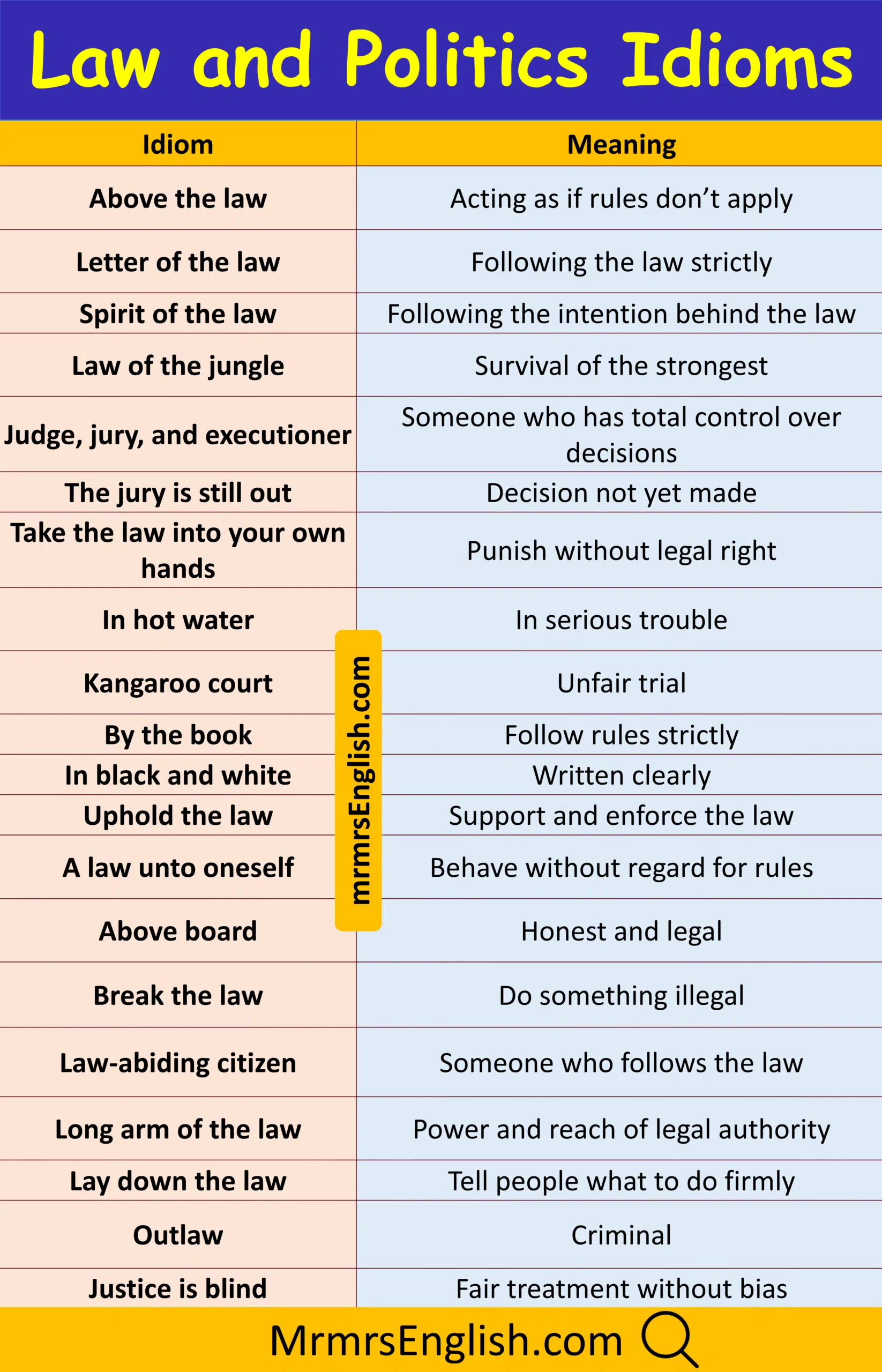Explore Law and Politics Idioms with Their Meanings
